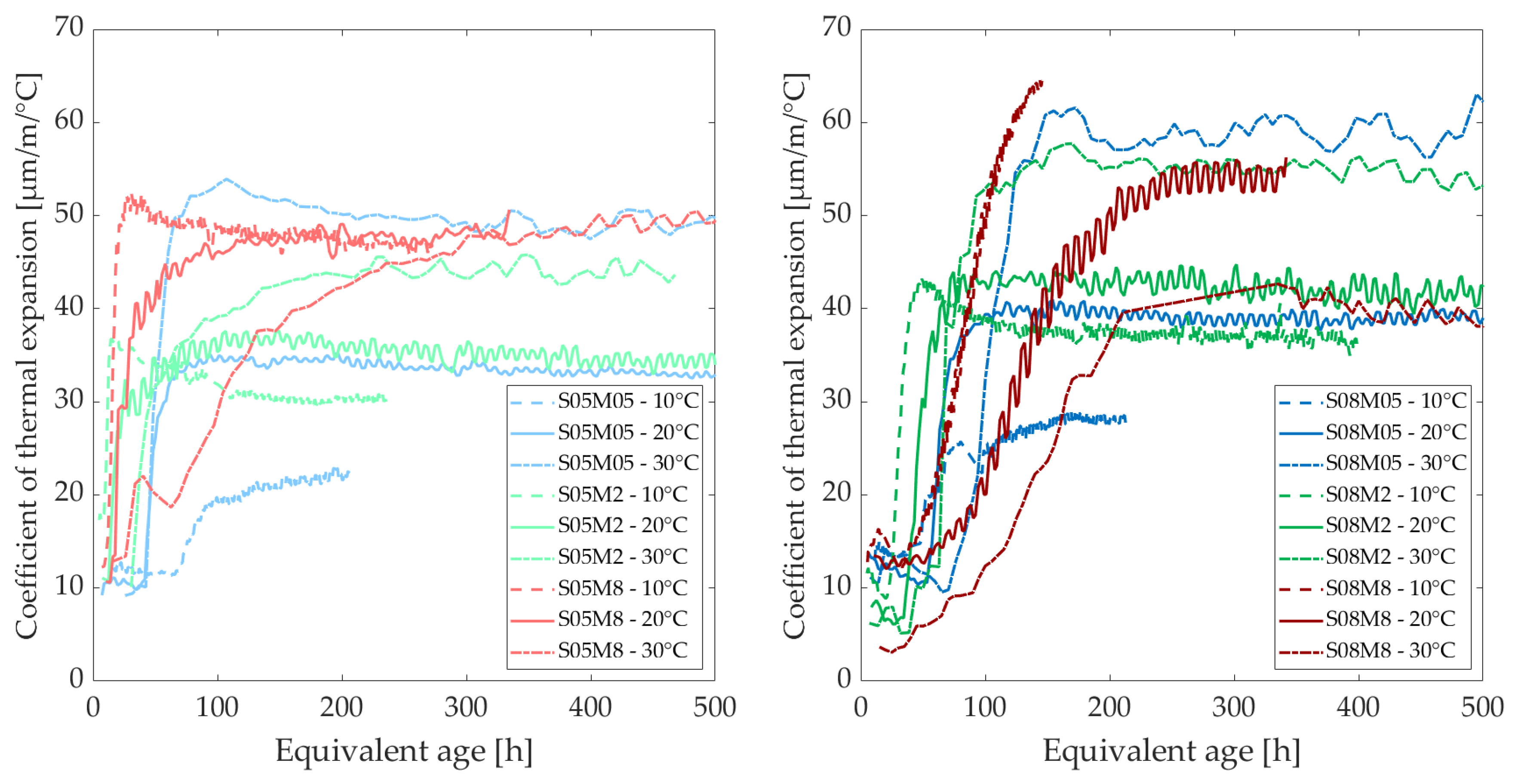 Materials 18 01073 g014