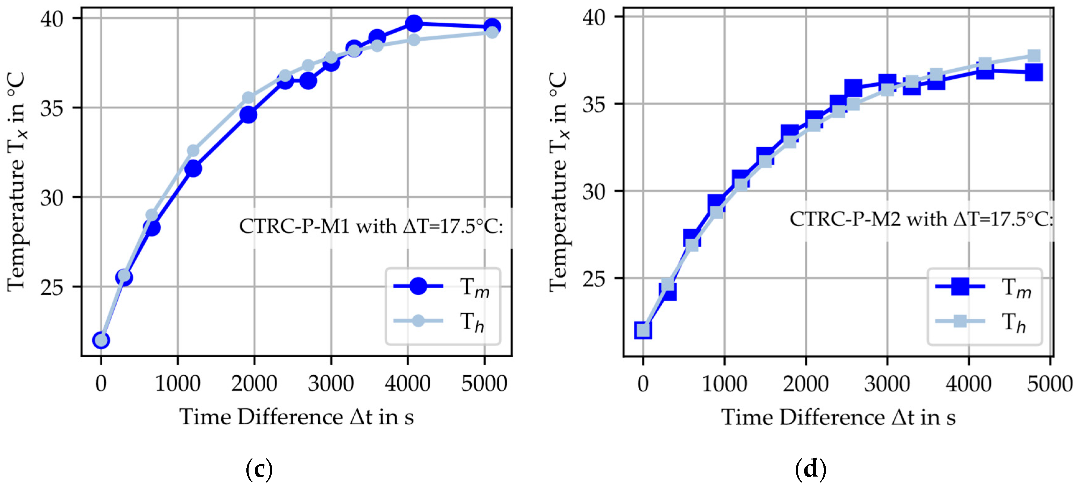 Materials 18 01078 g010b