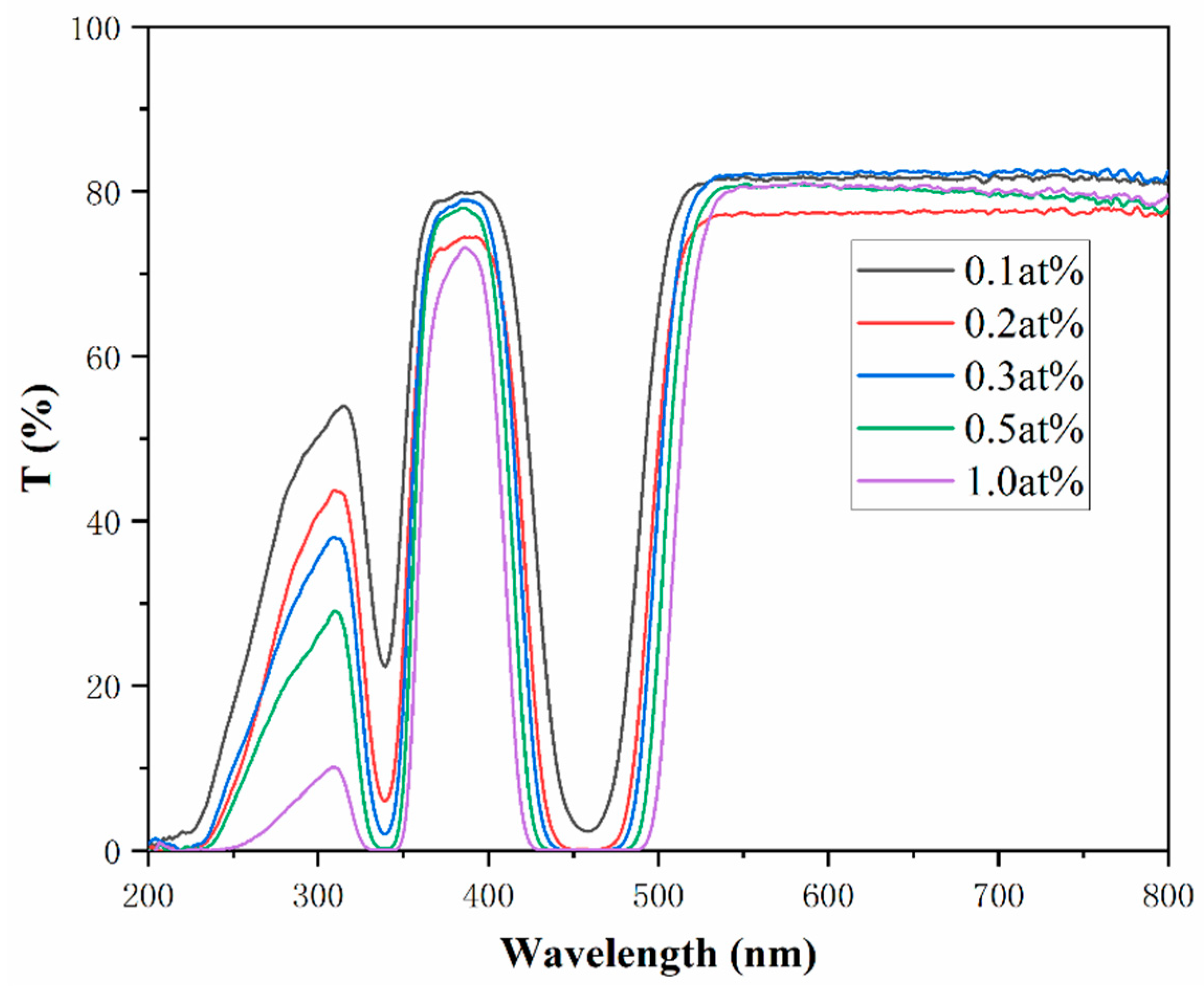 Materials 18 01081 g007
