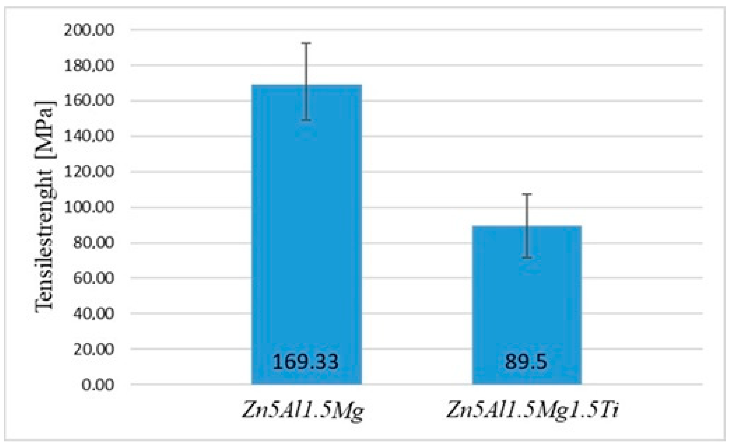 Materials 18 01094 g010
