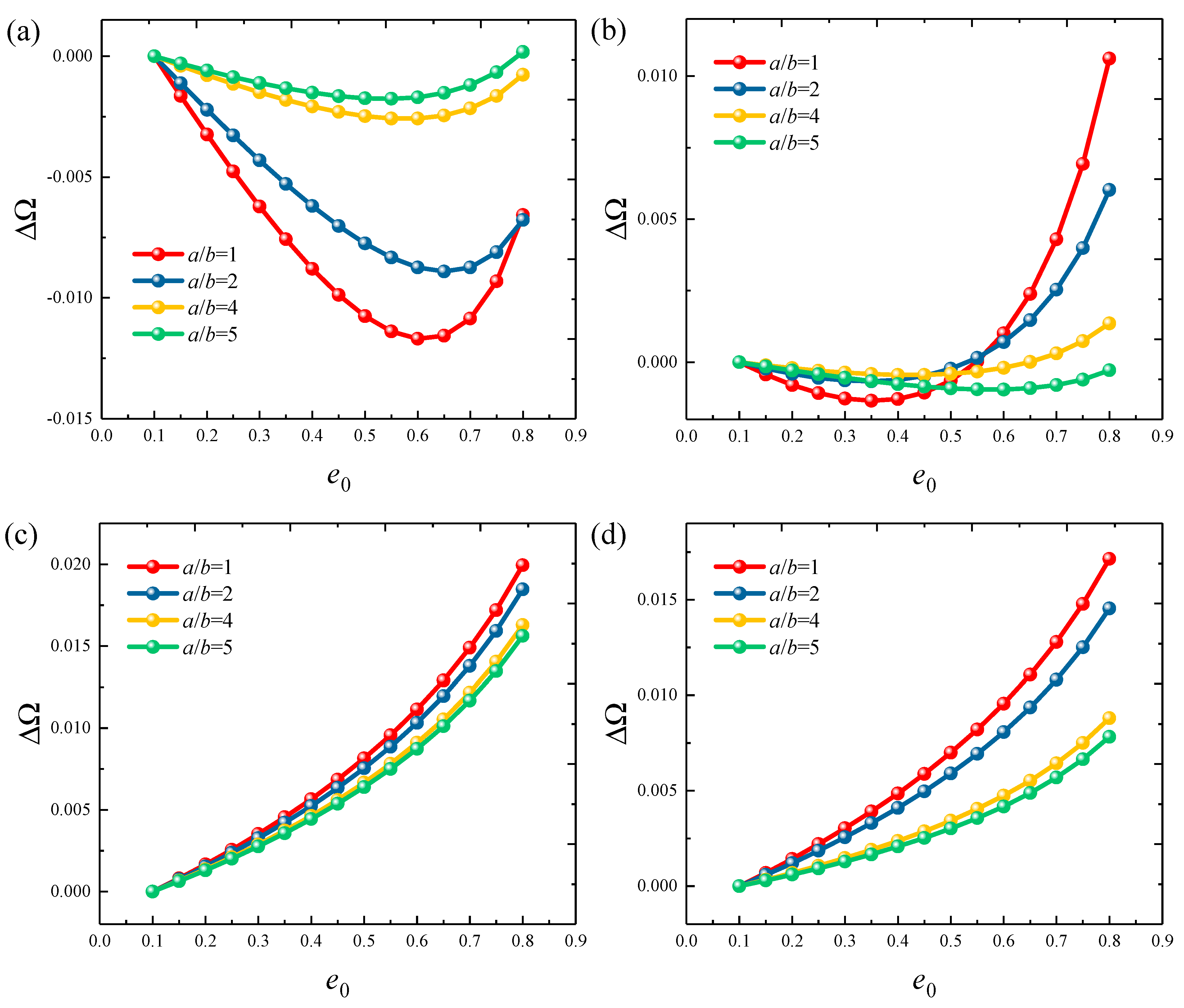 Materials 18 01101 g007