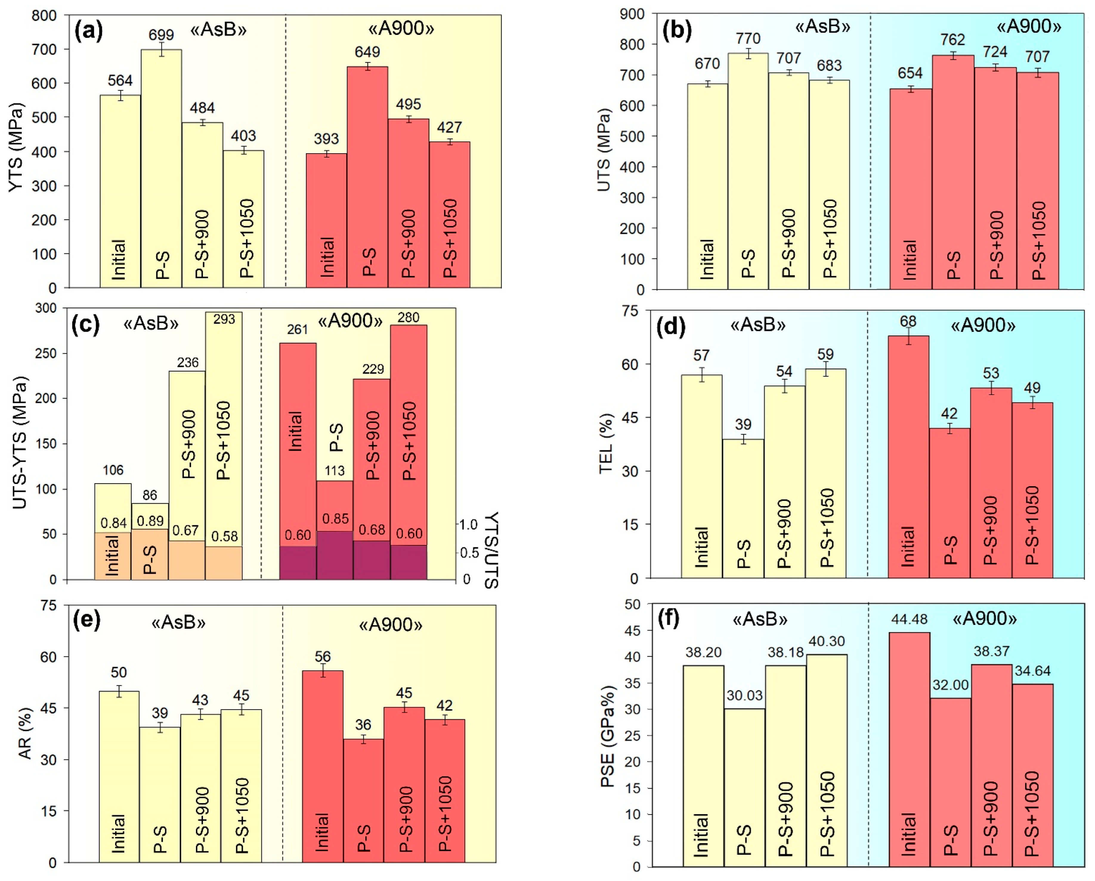 Materials 18 01102 g004