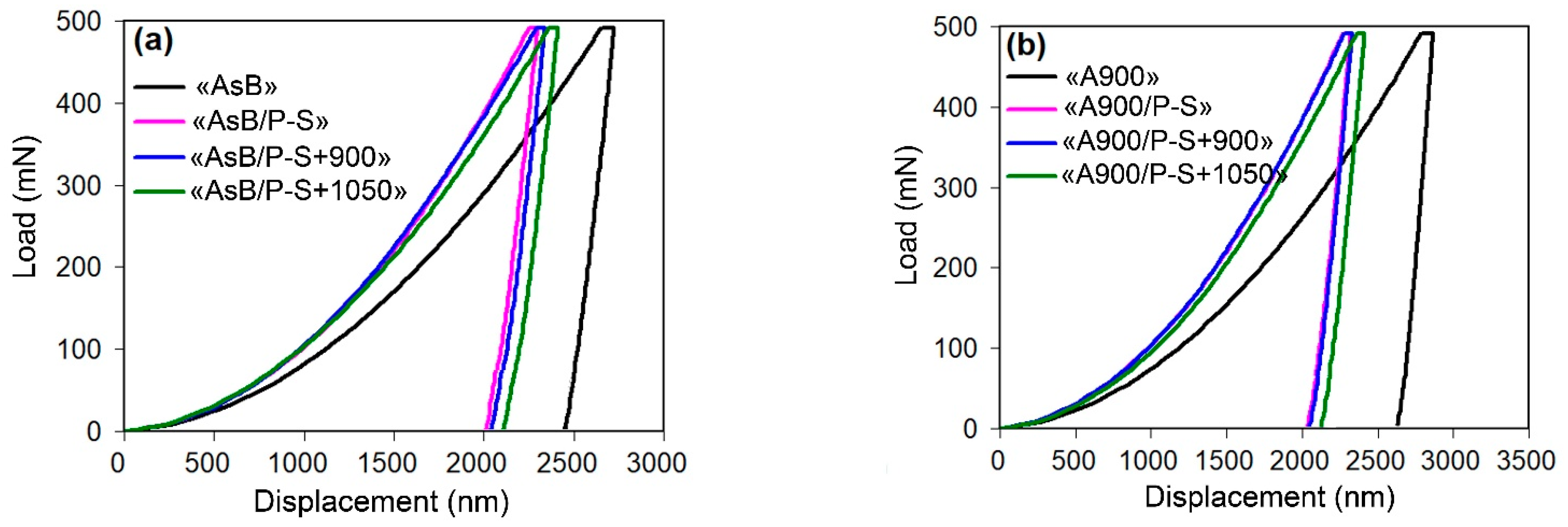 Materials 18 01102 g005