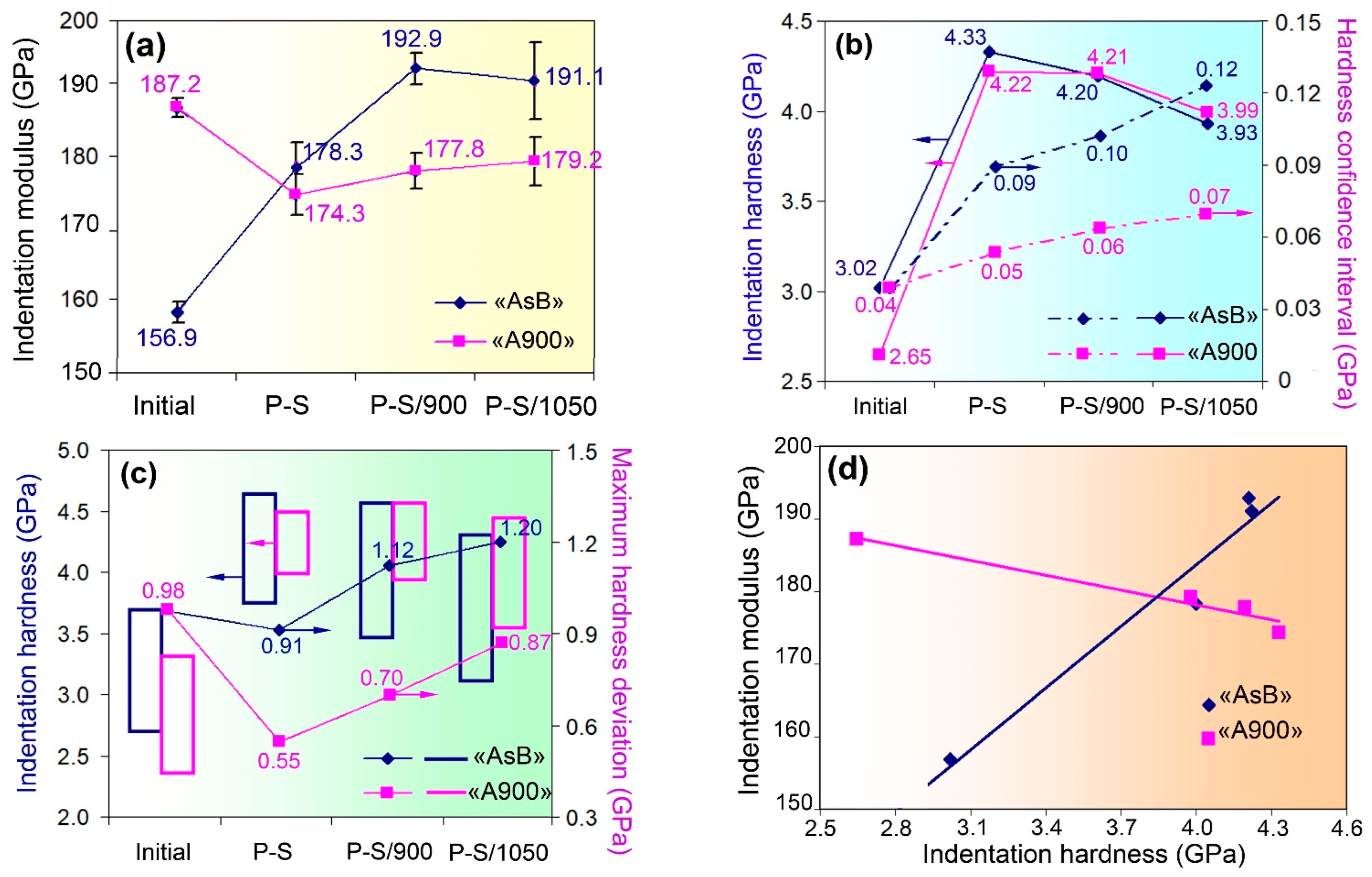 Materials 18 01102 g006