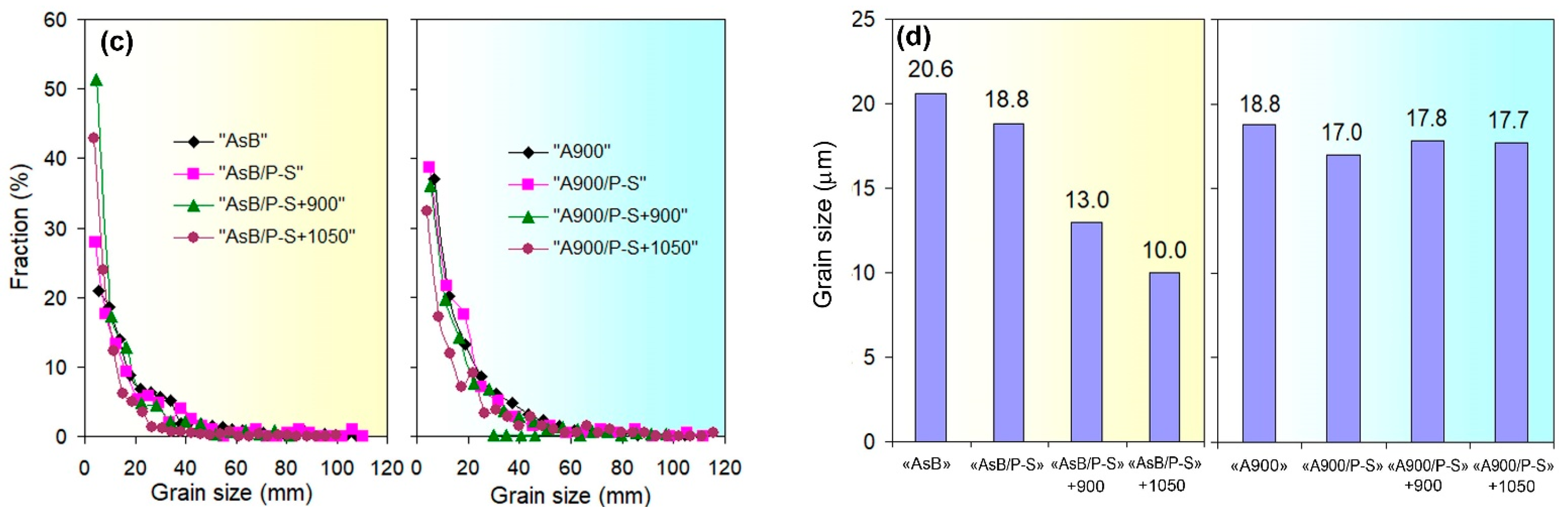 Materials 18 01102 g014b
