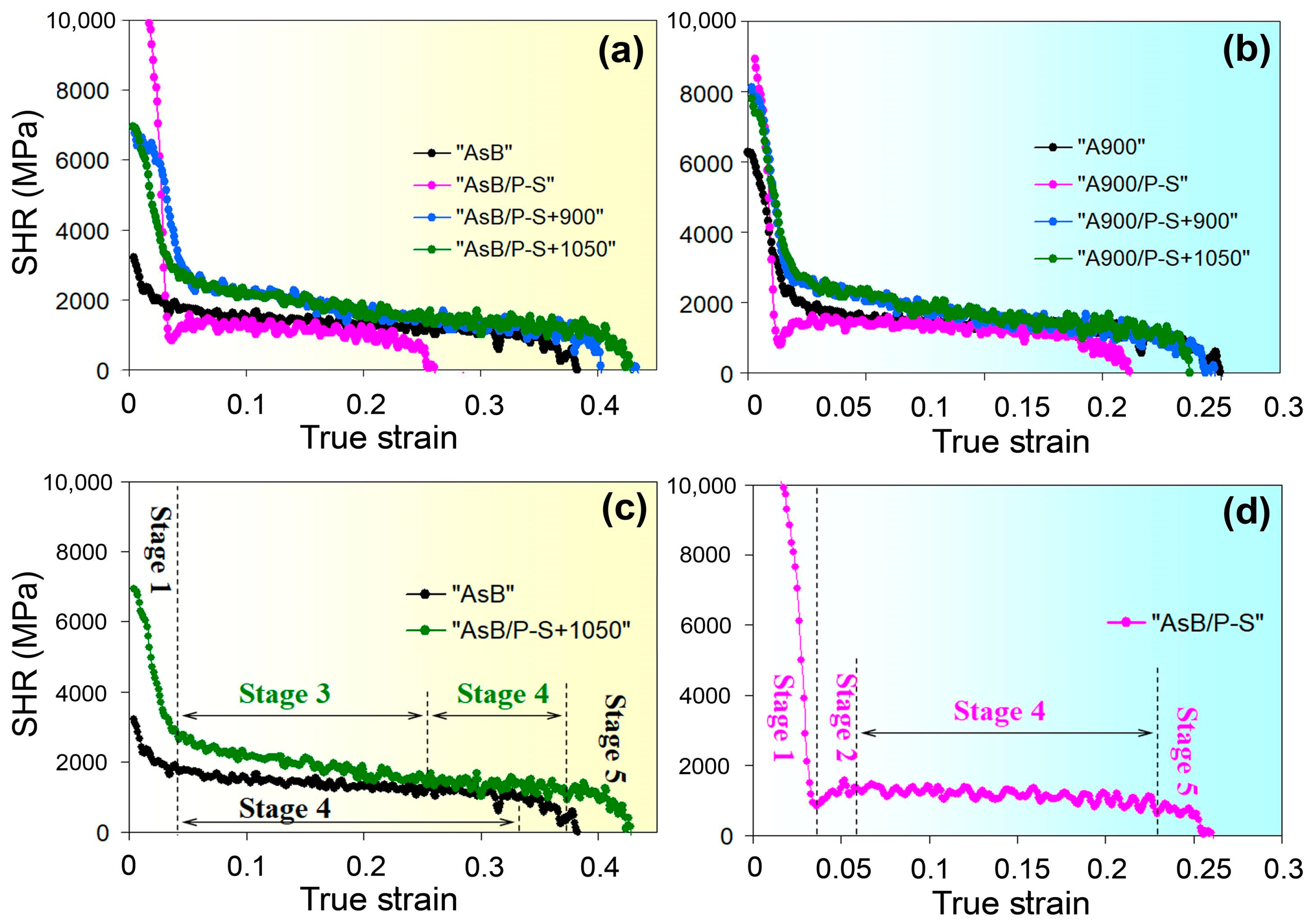 Materials 18 01102 g020