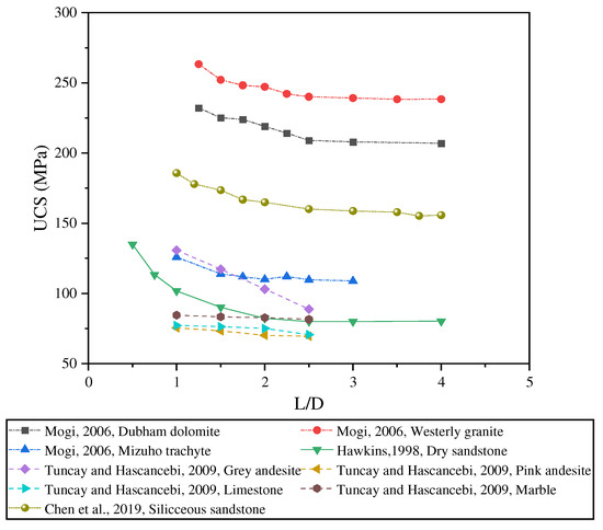 Materials 18 01109 g001