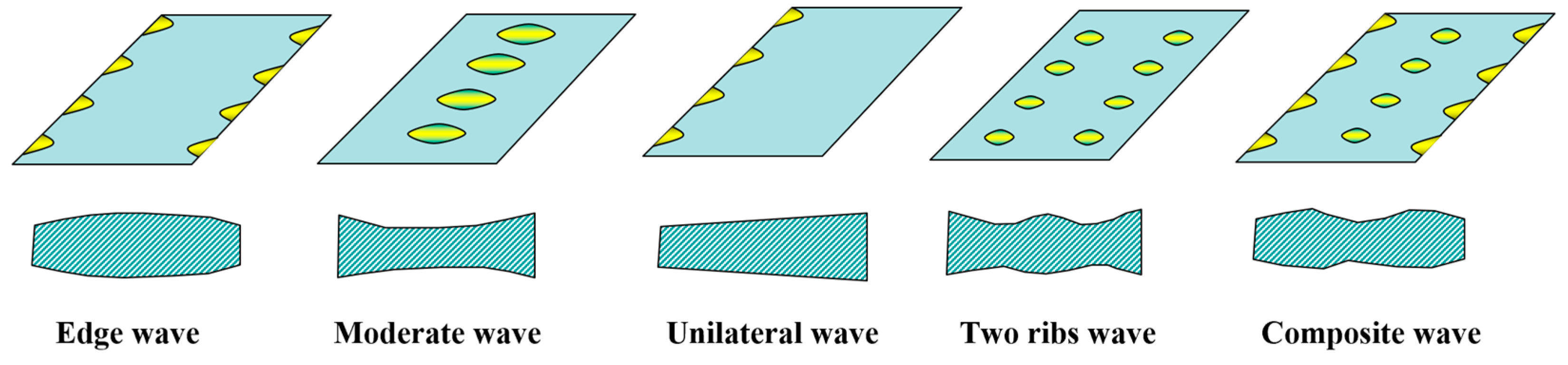 Materials 18 01116 g003
