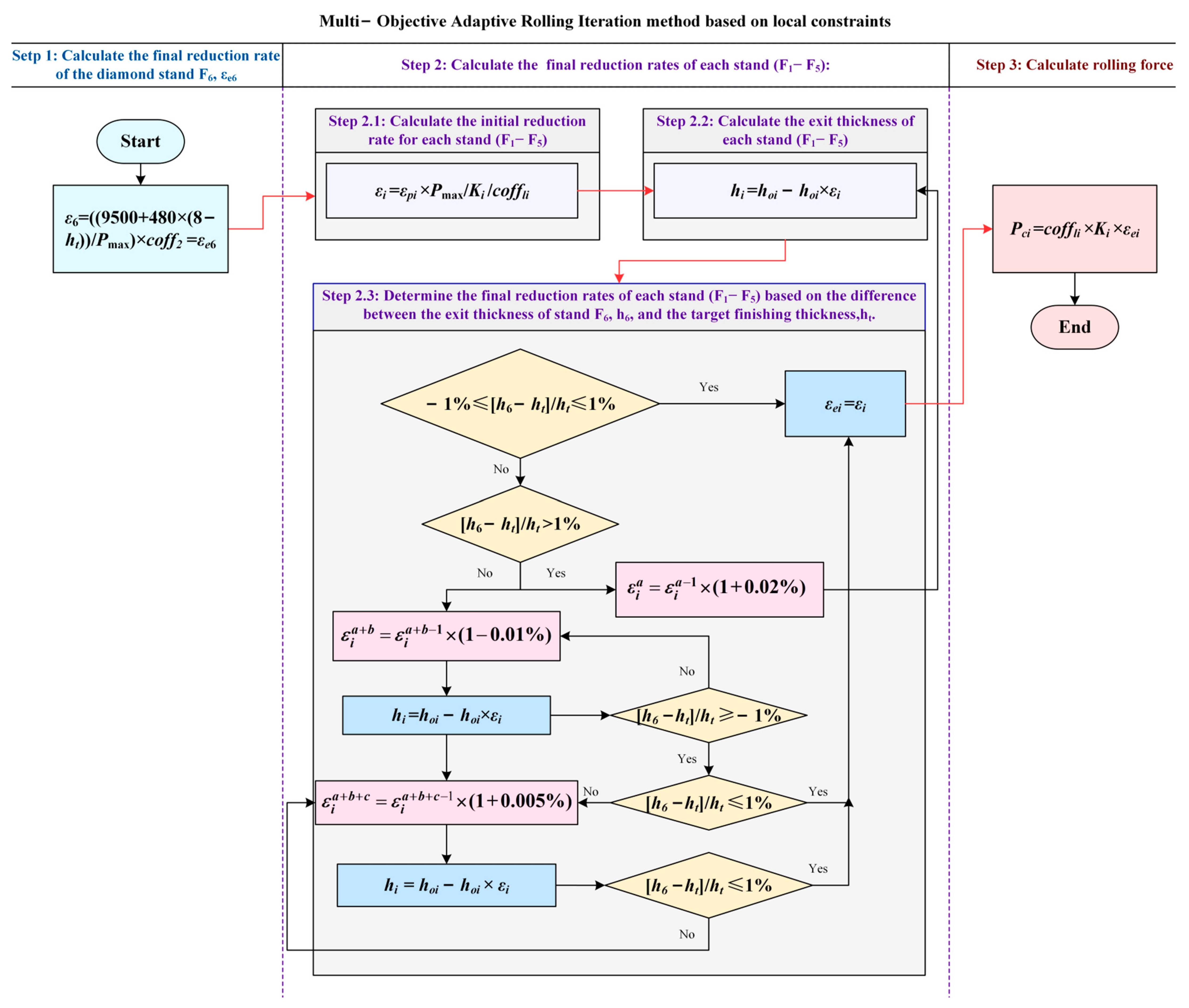 Materials 18 01116 g005