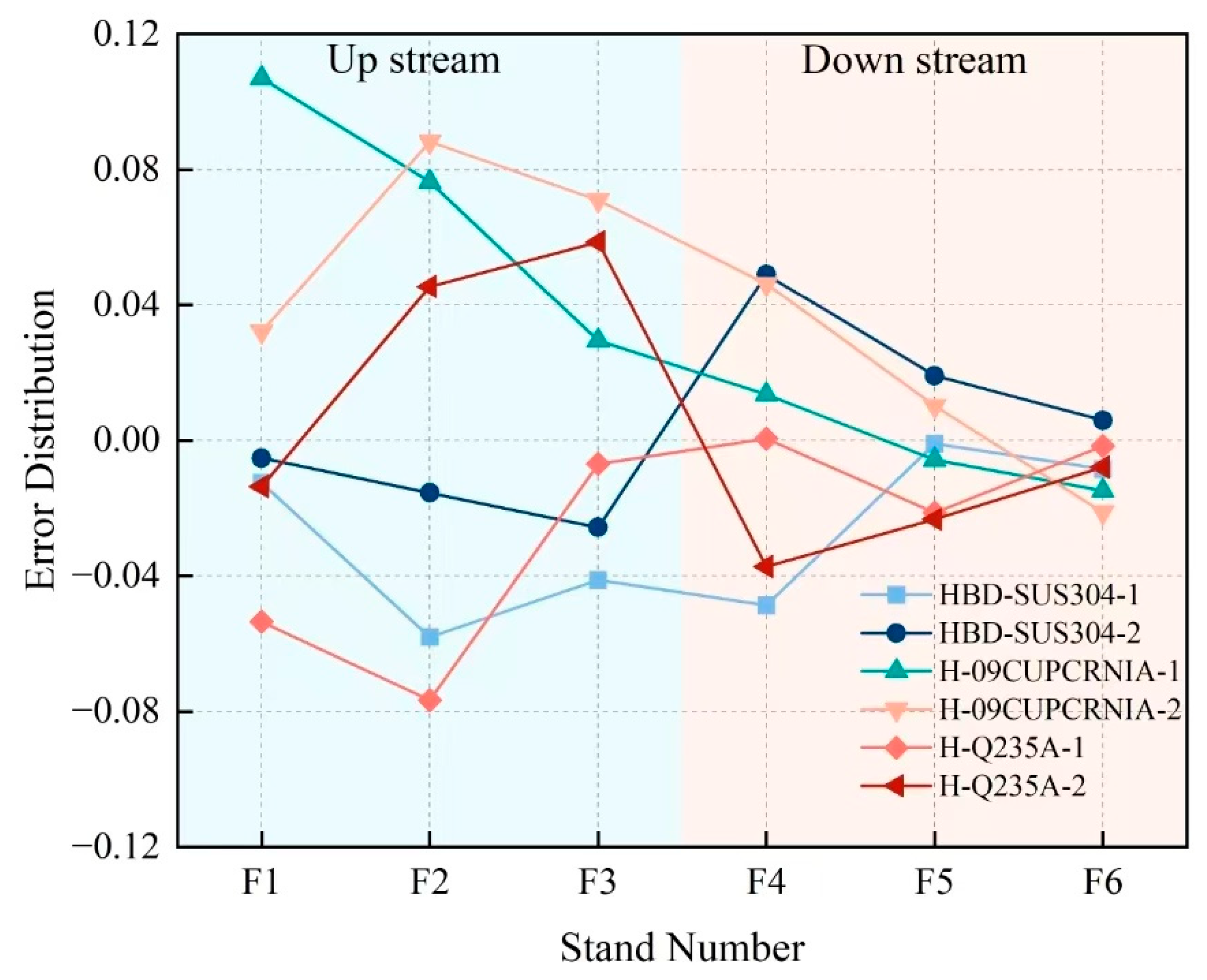 Materials 18 01116 g013