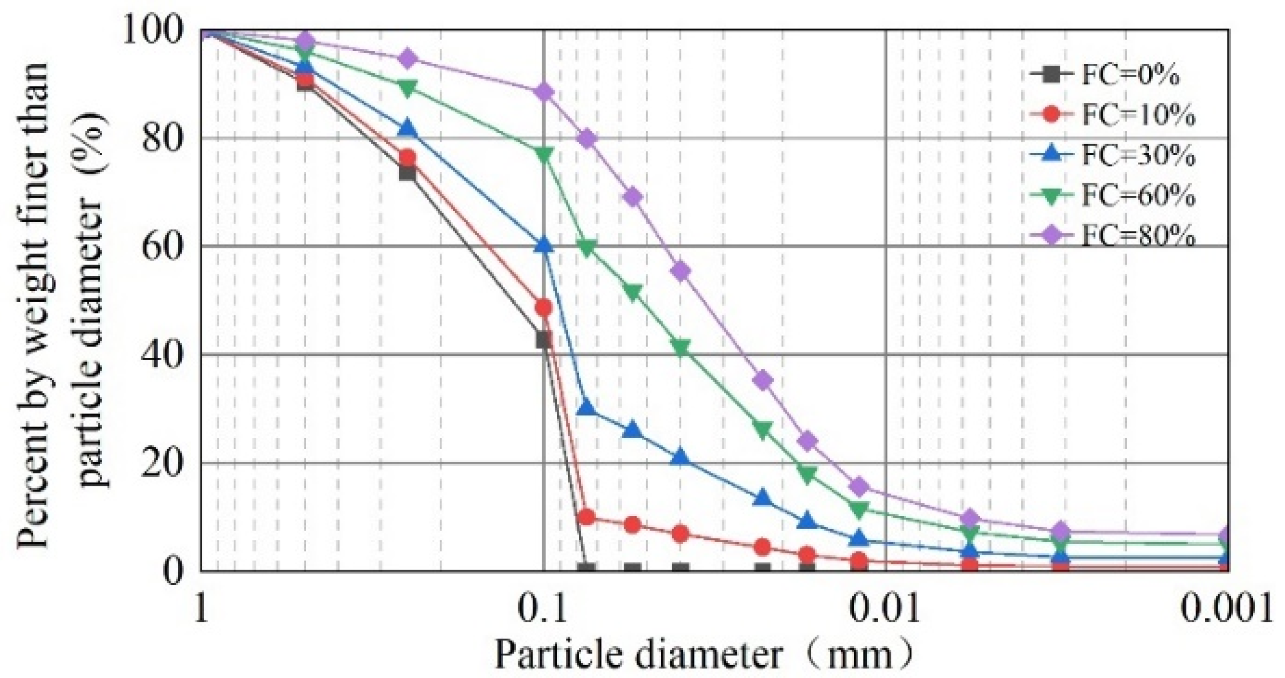 Materials 18 01123 g003