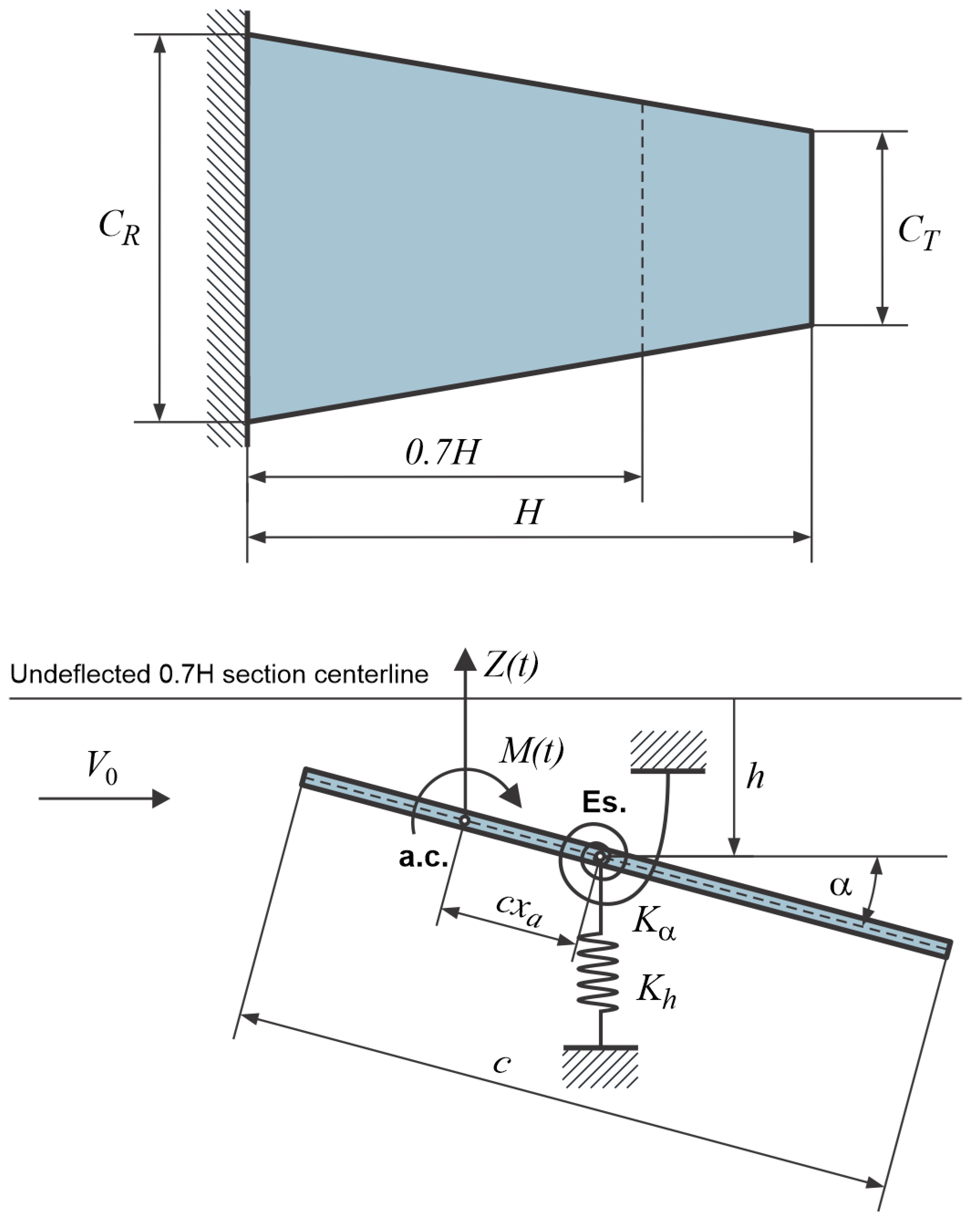 Materials 18 01127 g001