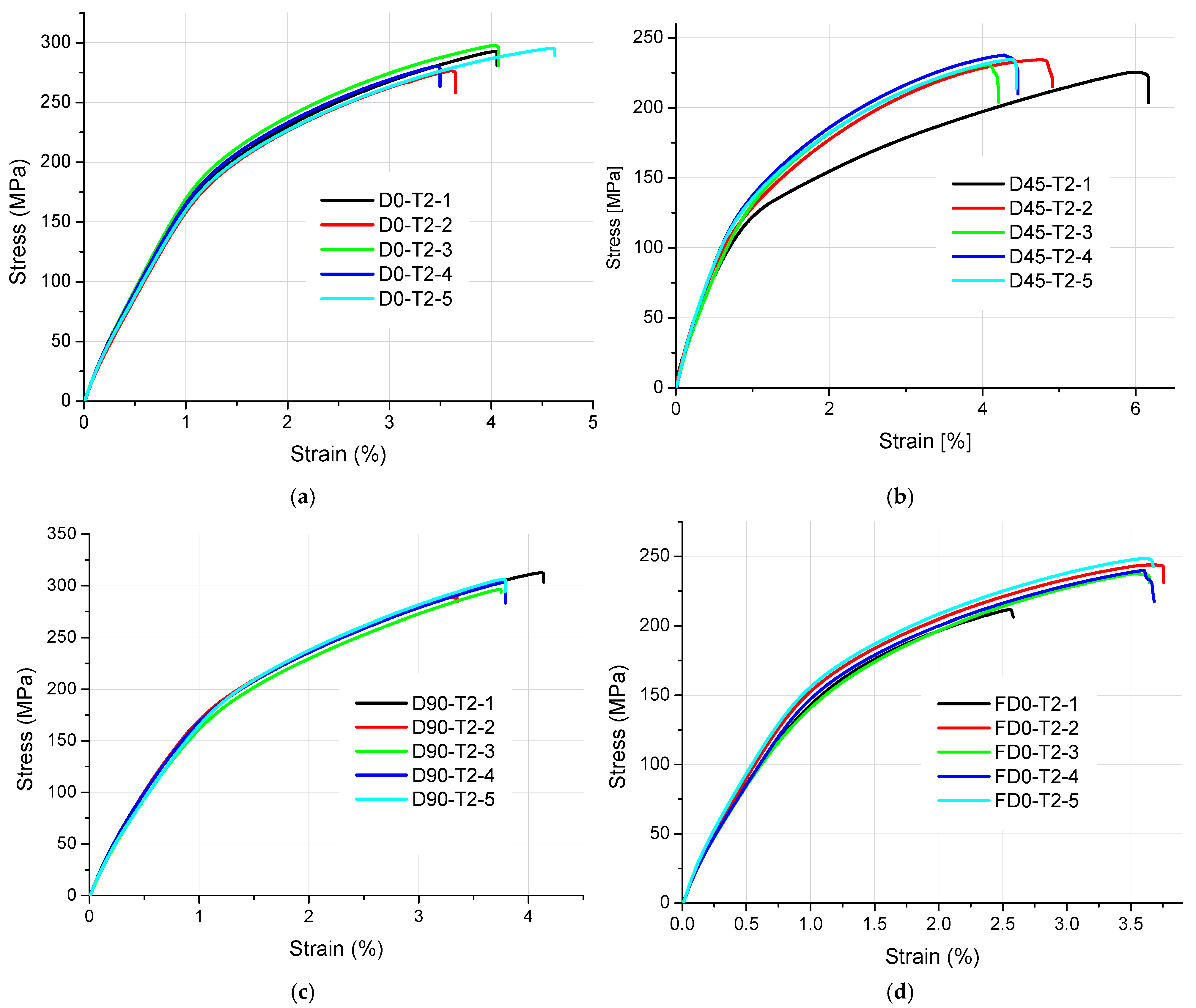 Materials 18 01134 g005
