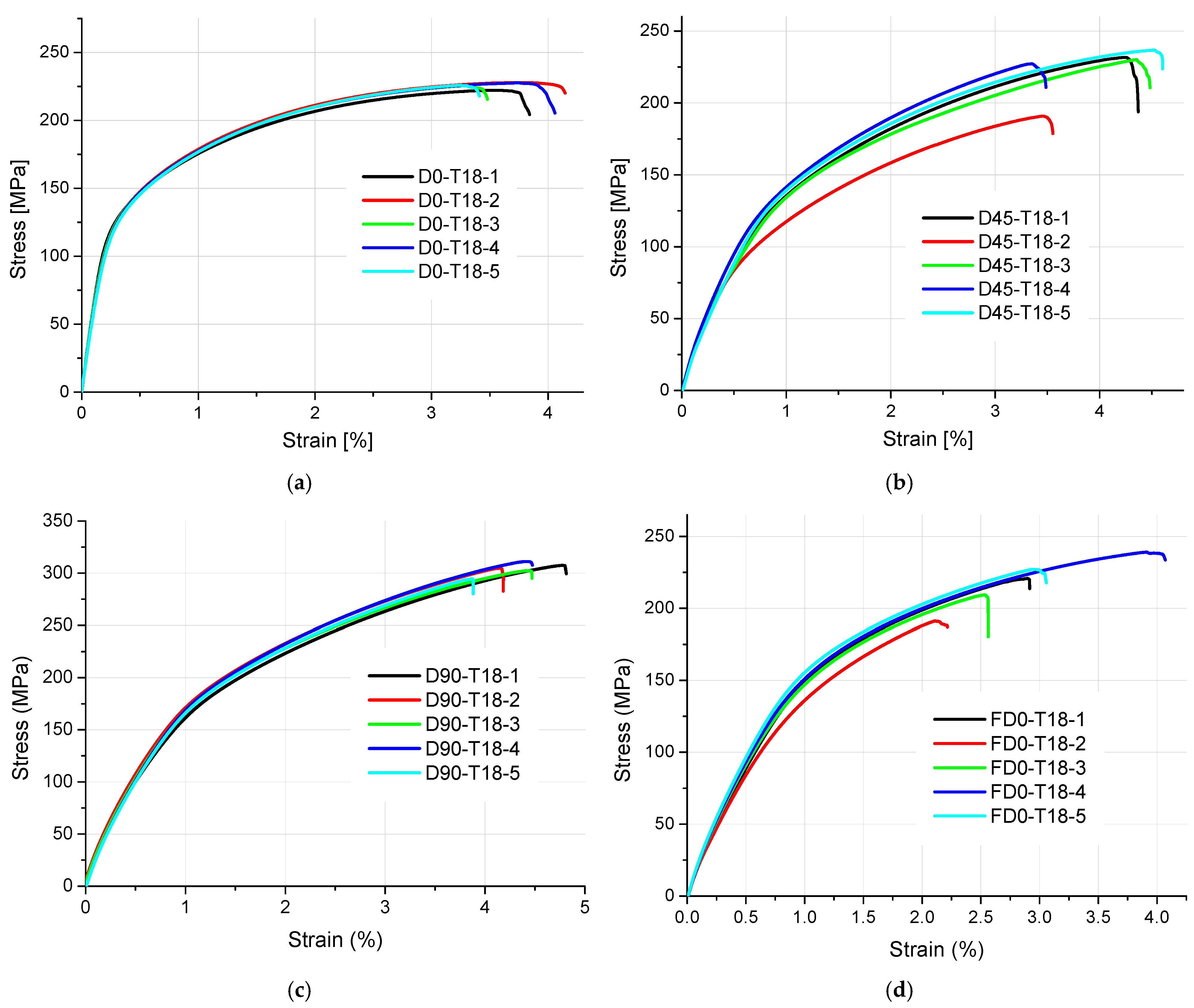 Materials 18 01134 g006