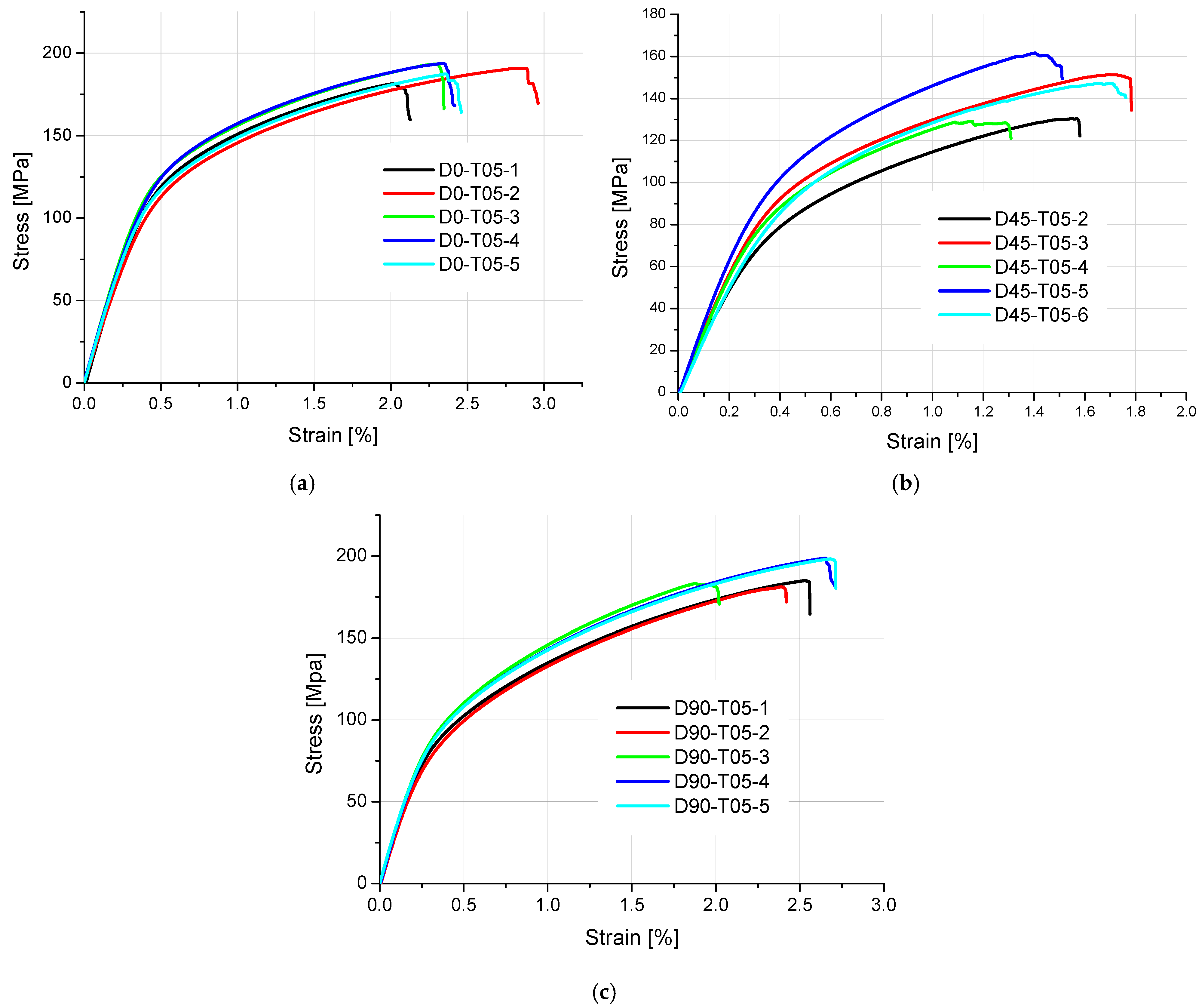Materials 18 01134 g009