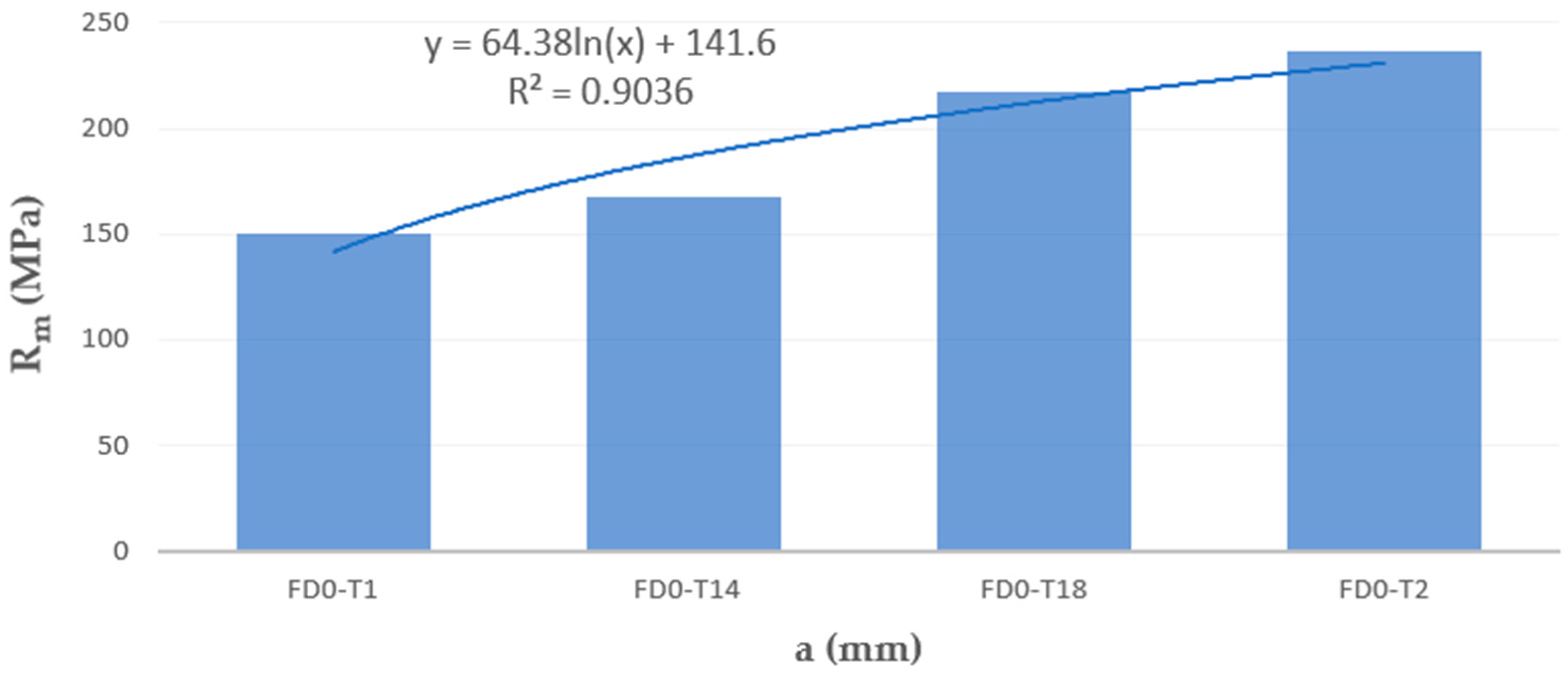 Materials 18 01134 g011