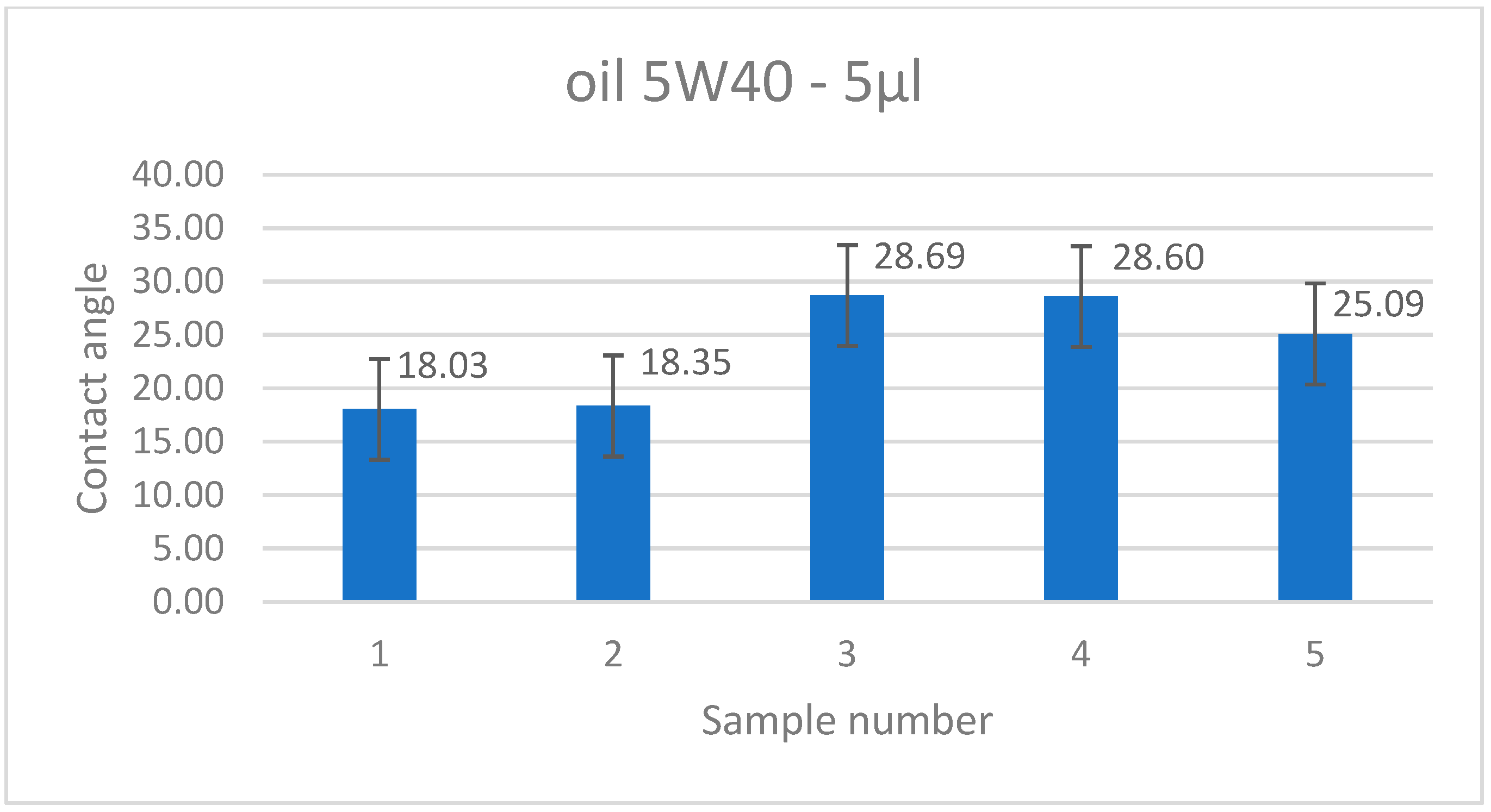 Materials 18 01134 g015