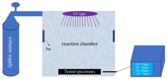 Materials 18 01139 g002