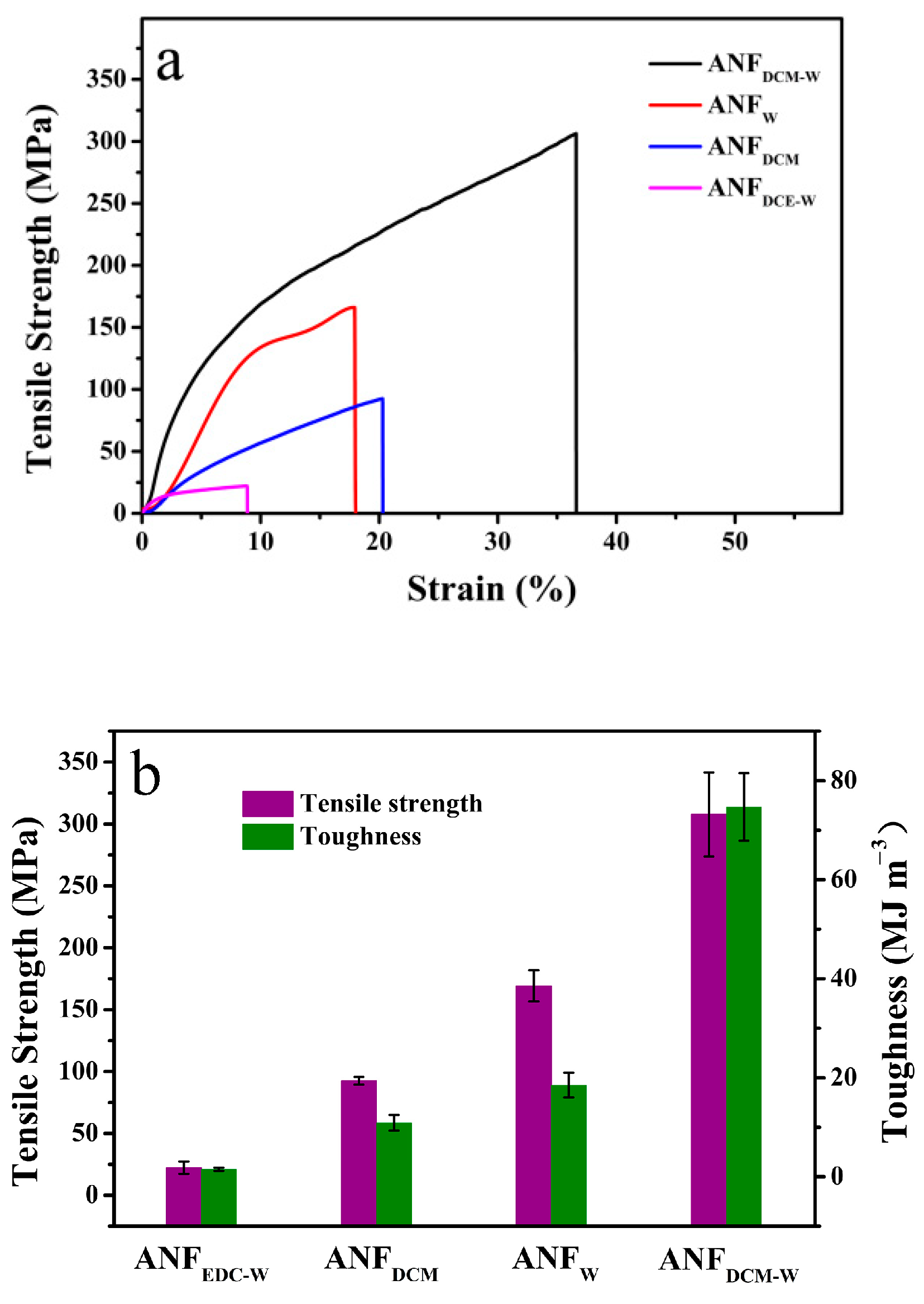 Materials 18 01142 g001