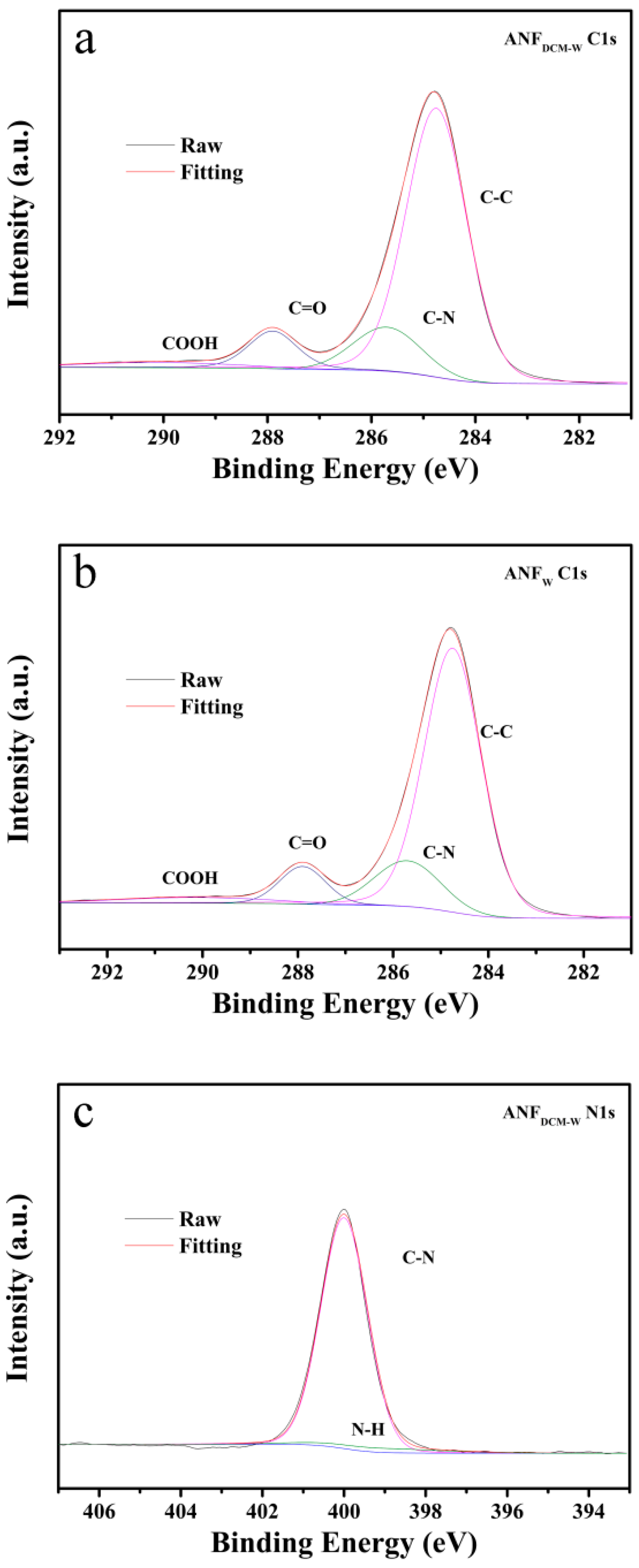 Materials 18 01142 g002a