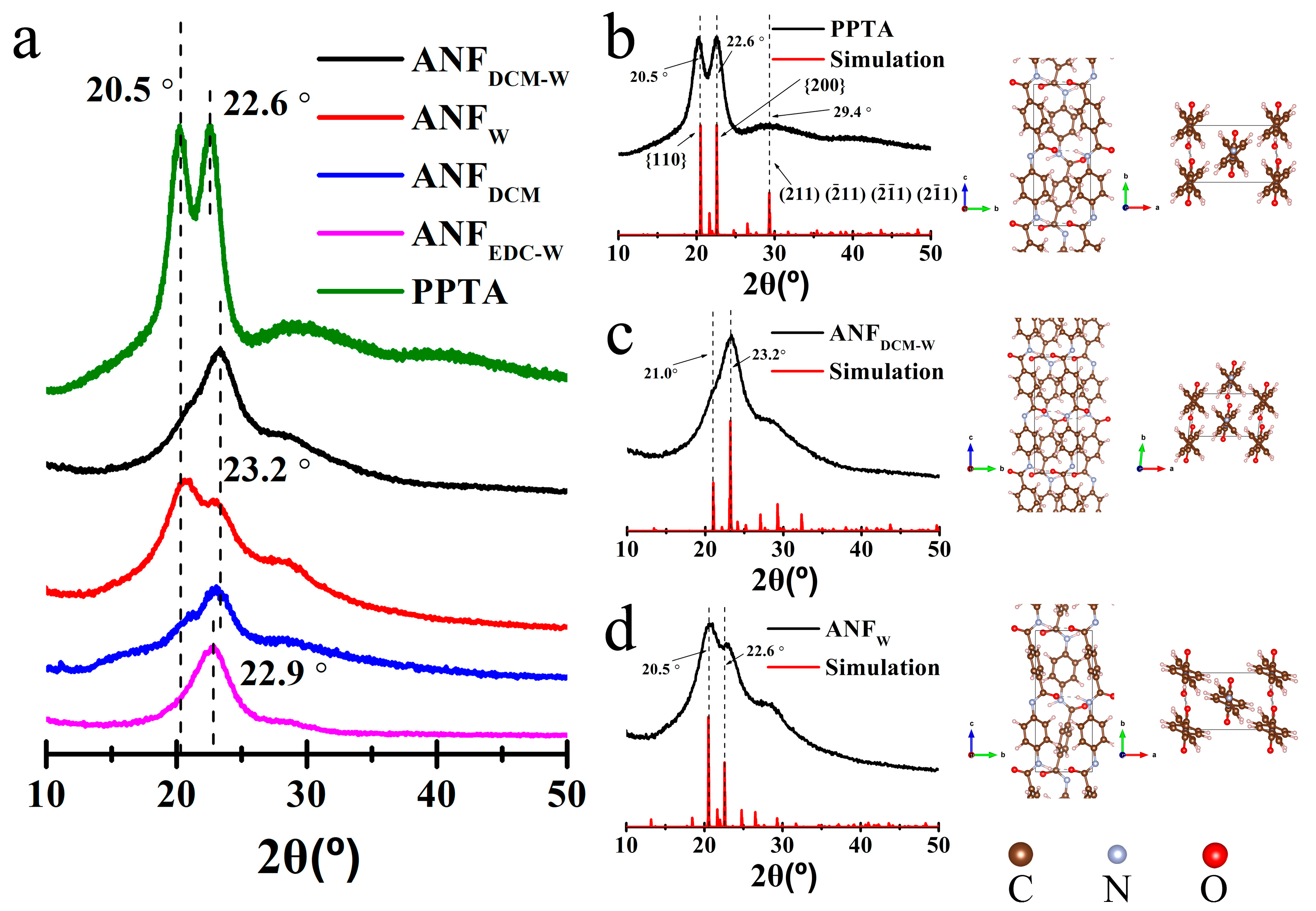 Materials 18 01142 g003