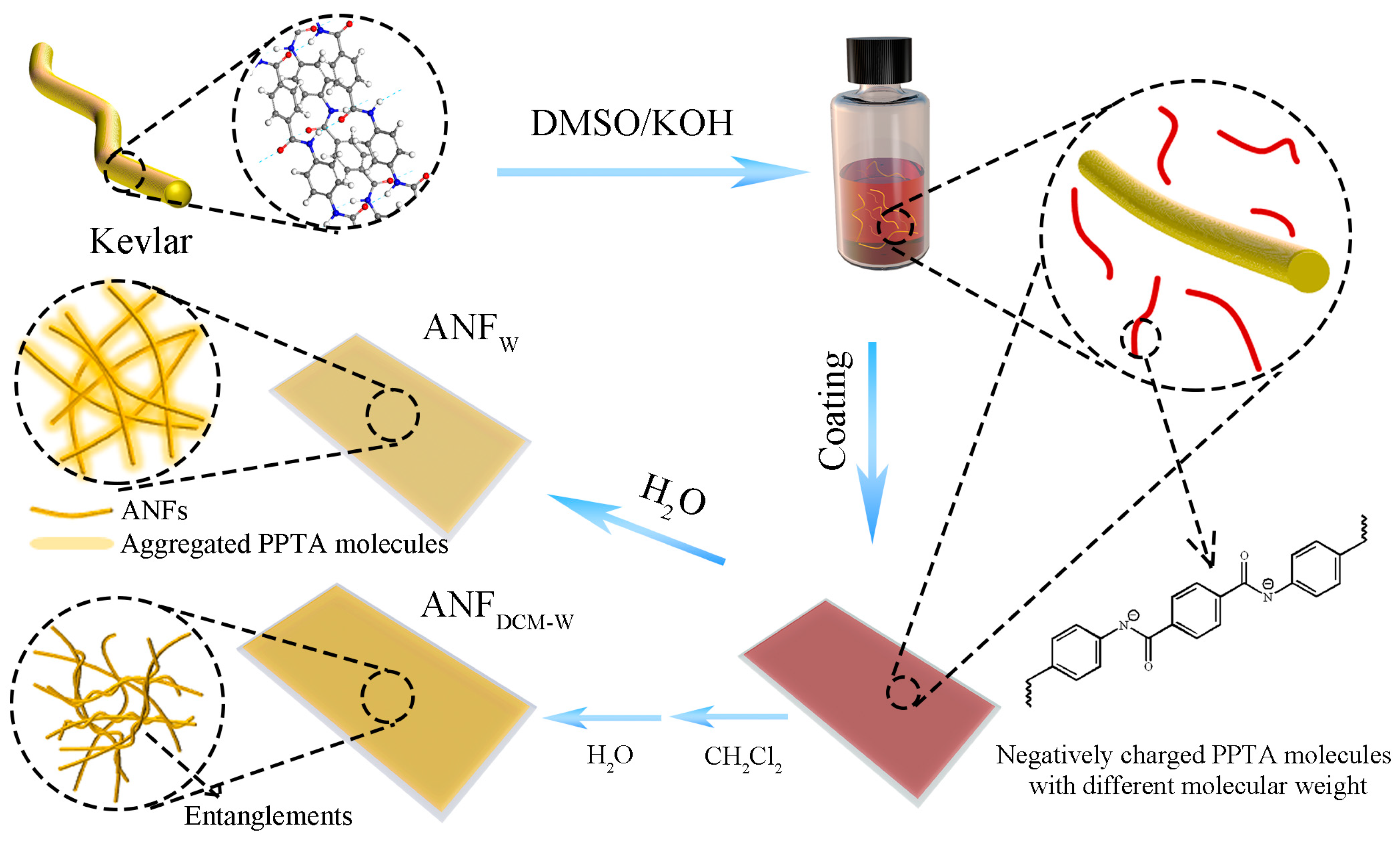 Materials 18 01142 sch001
