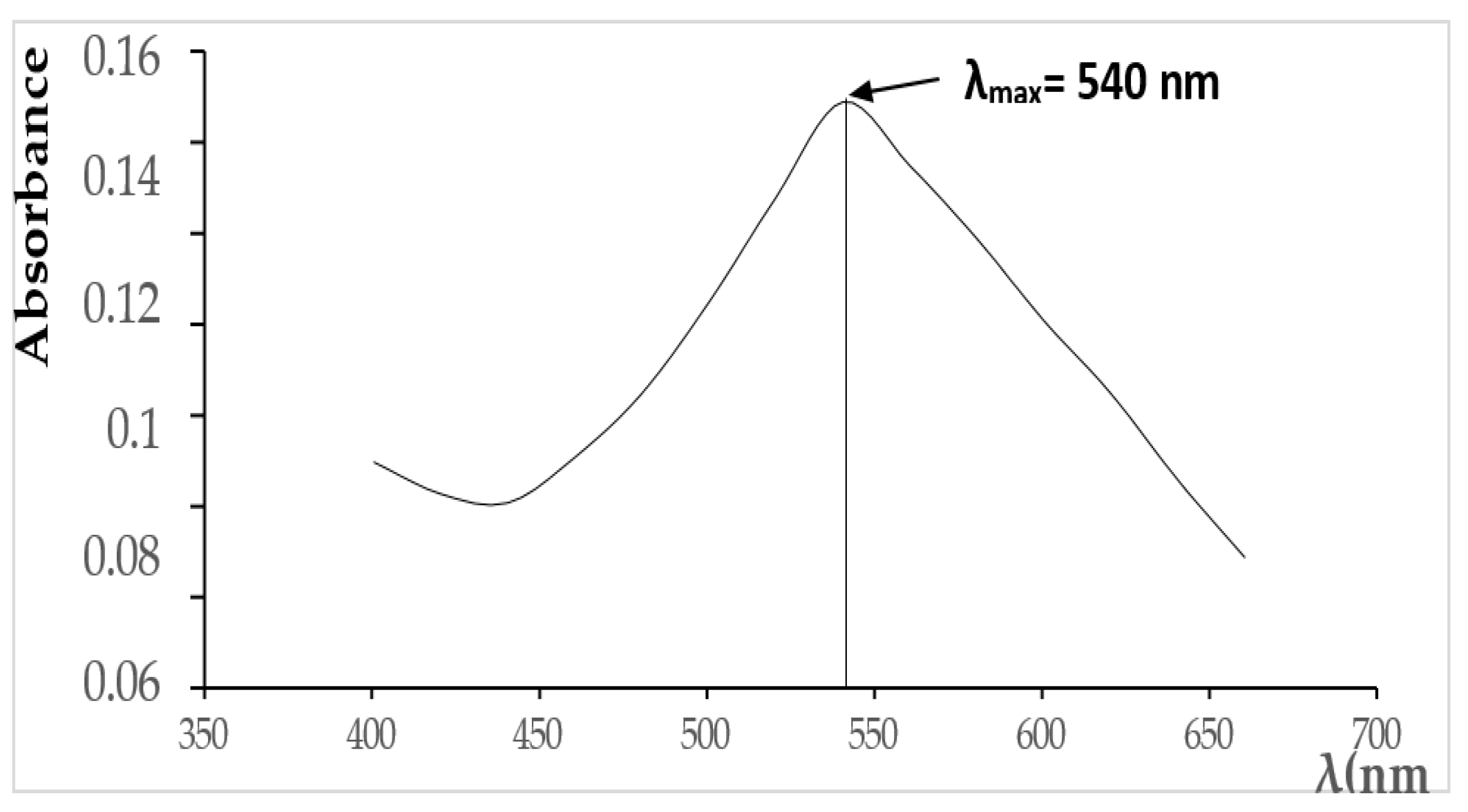 Materials 18 01158 g005