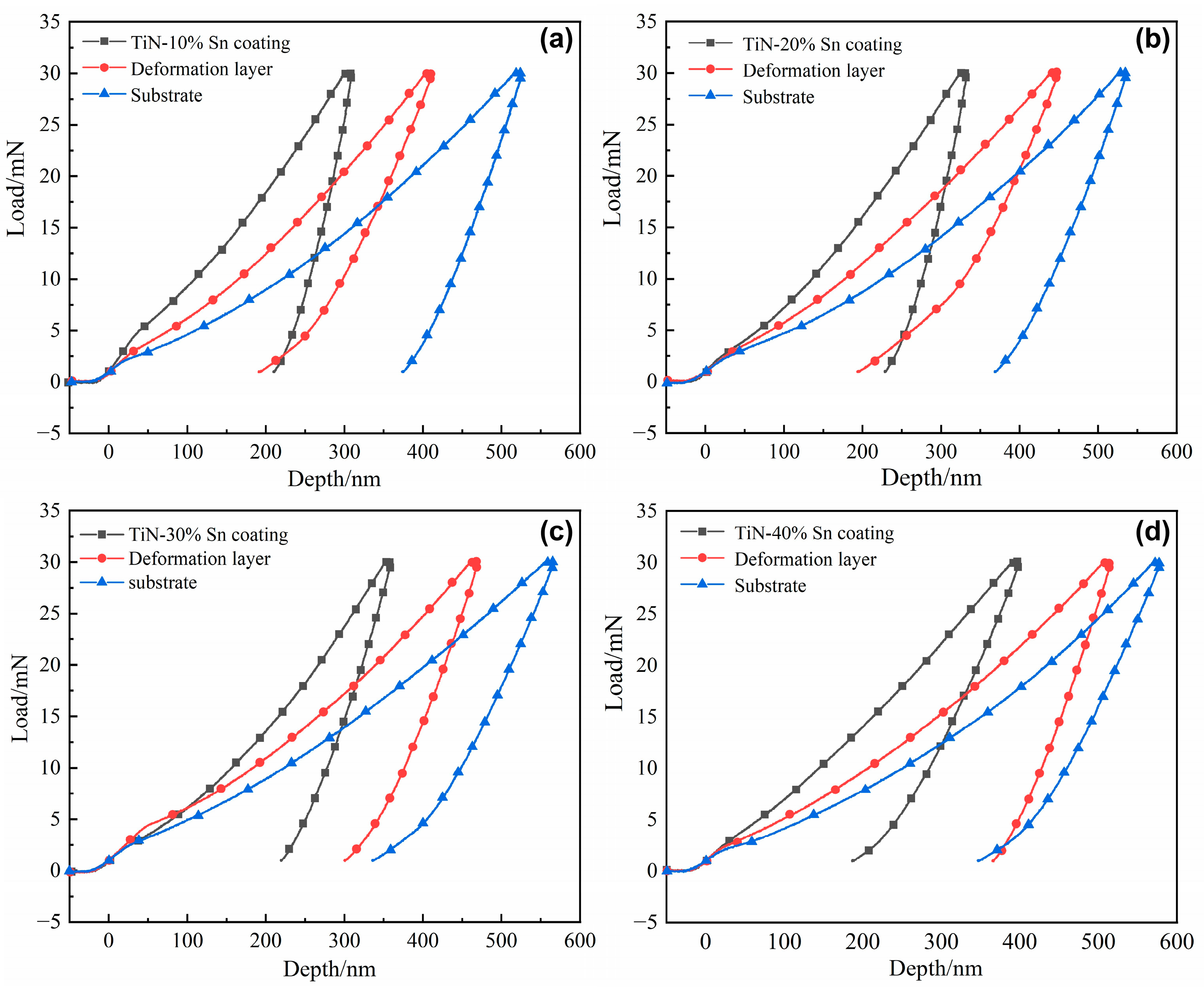 Materials 18 01160 g006