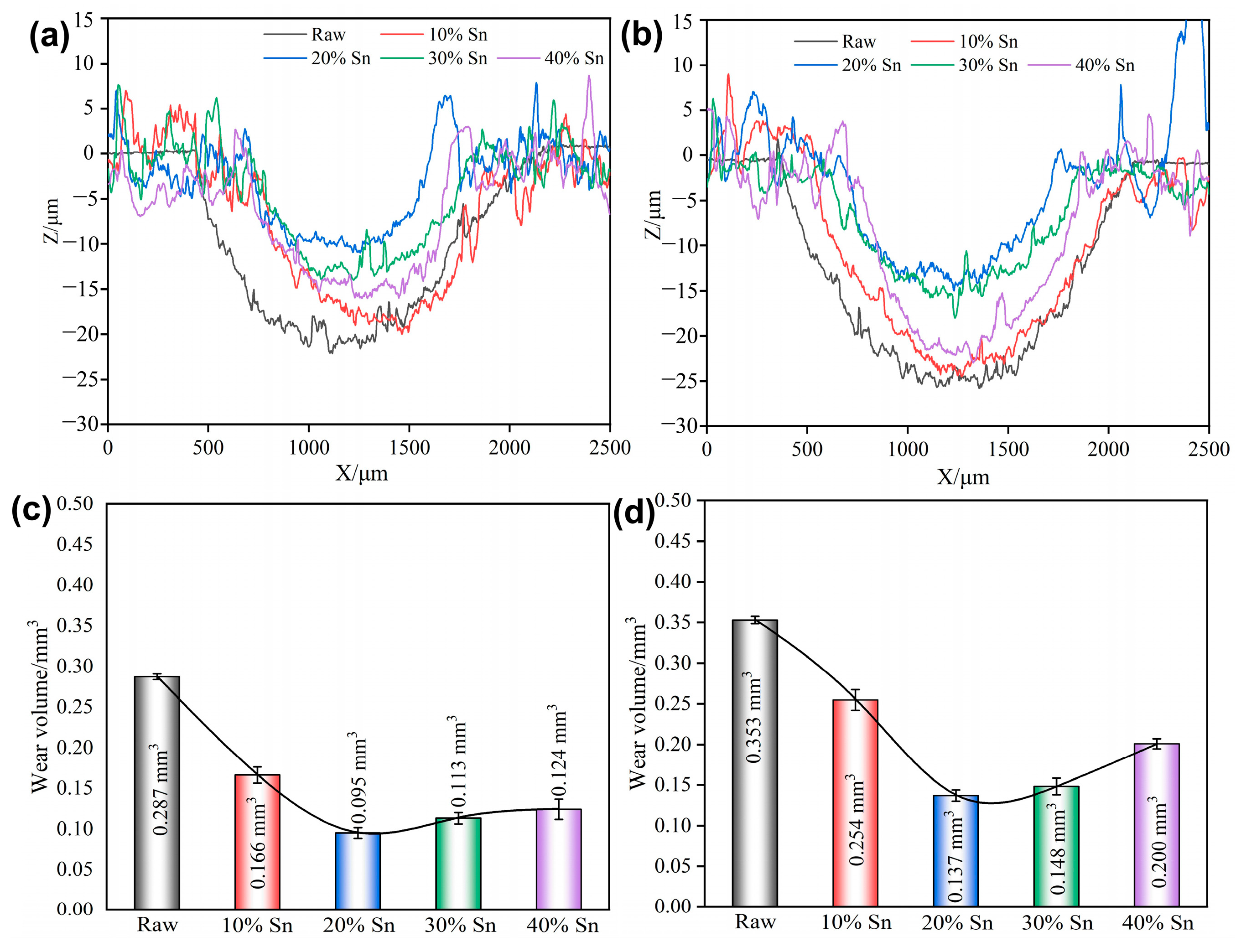 Materials 18 01160 g011