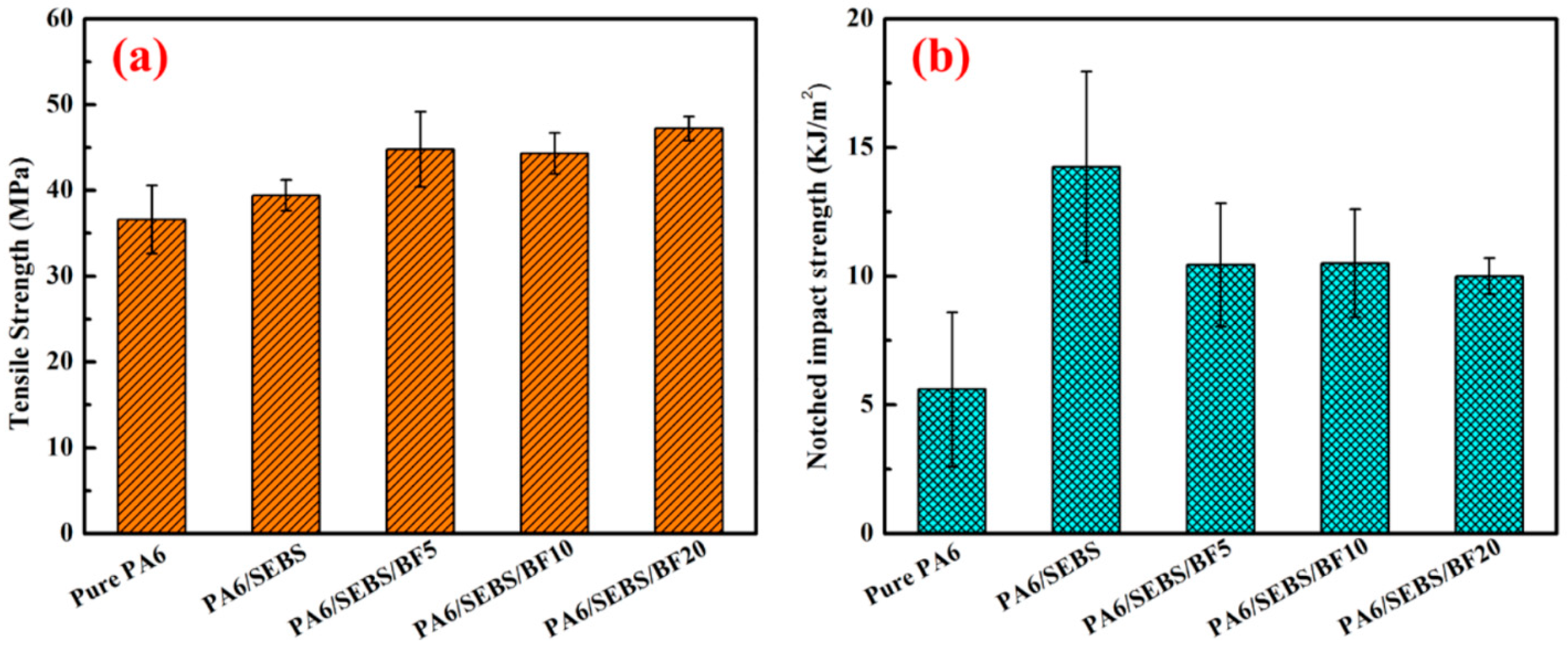 Materials 18 01164 g012