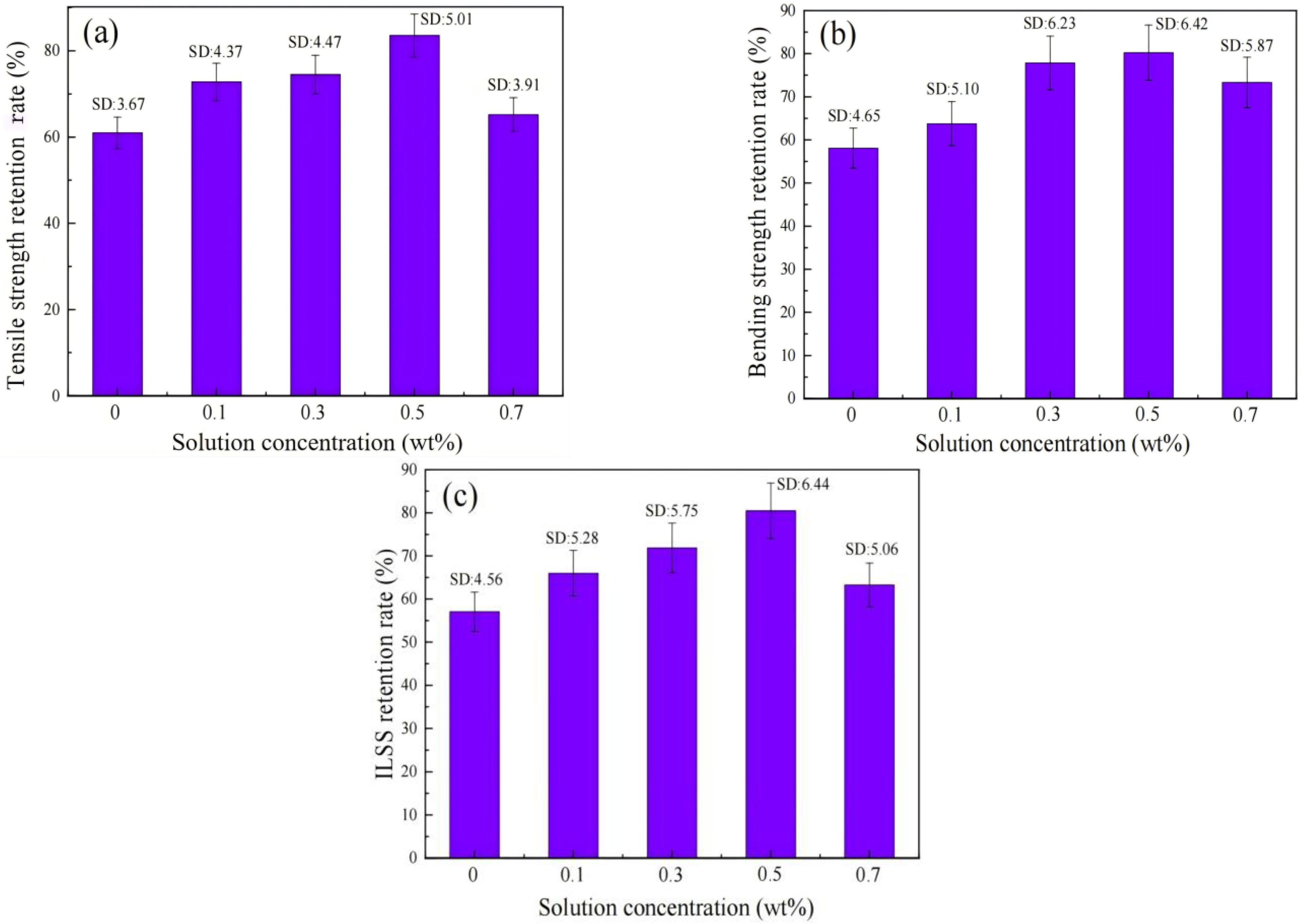 Materials 18 01164 g018