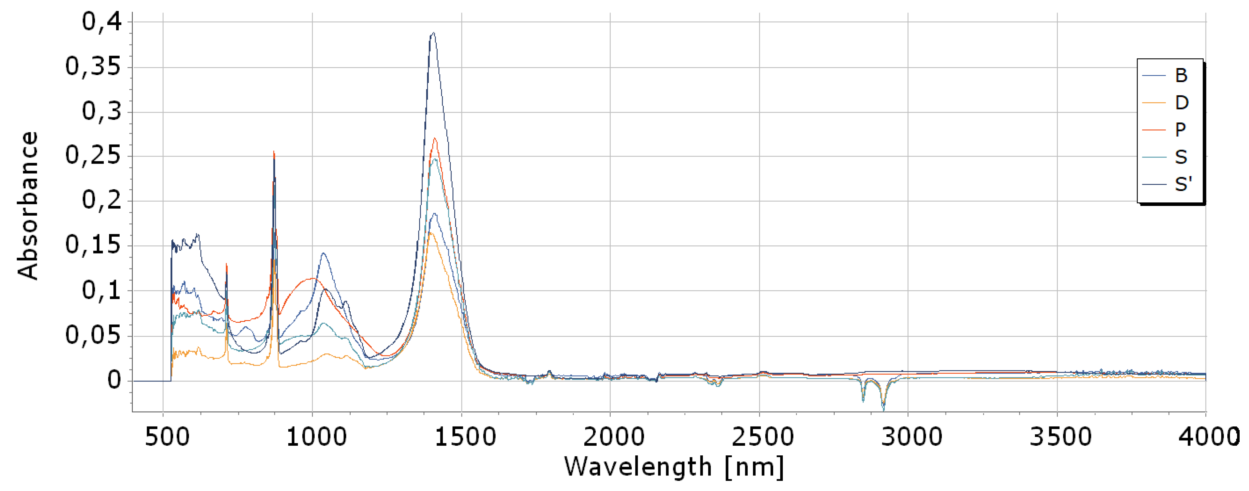 Materials 18 01165 g005