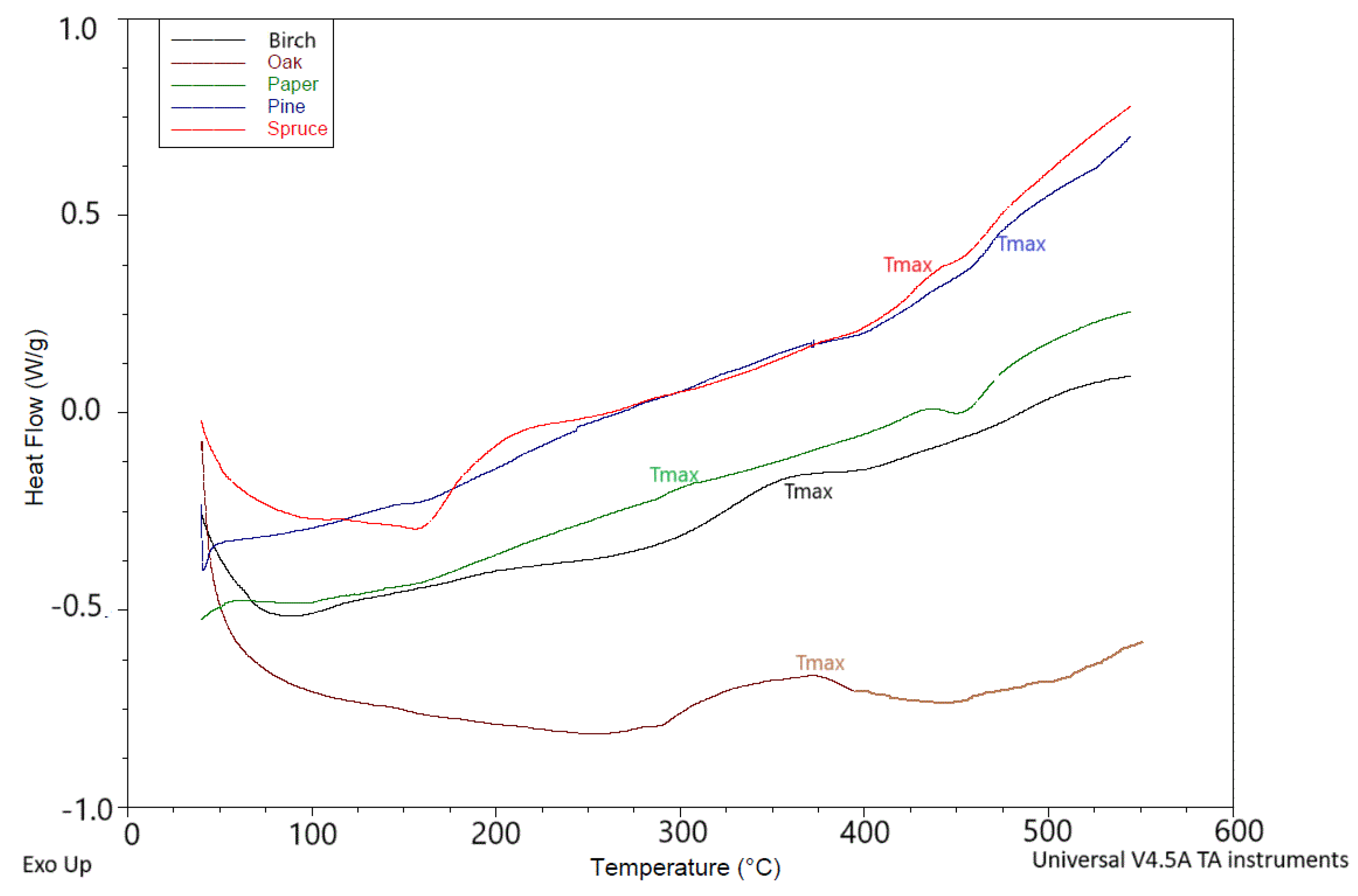 Materials 18 01165 g006