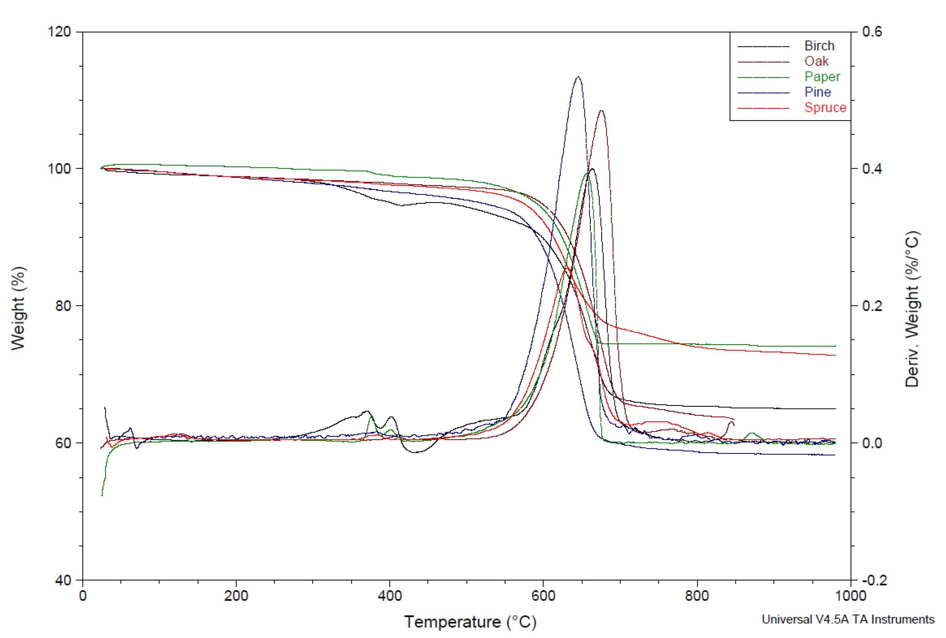 Materials 18 01165 g007