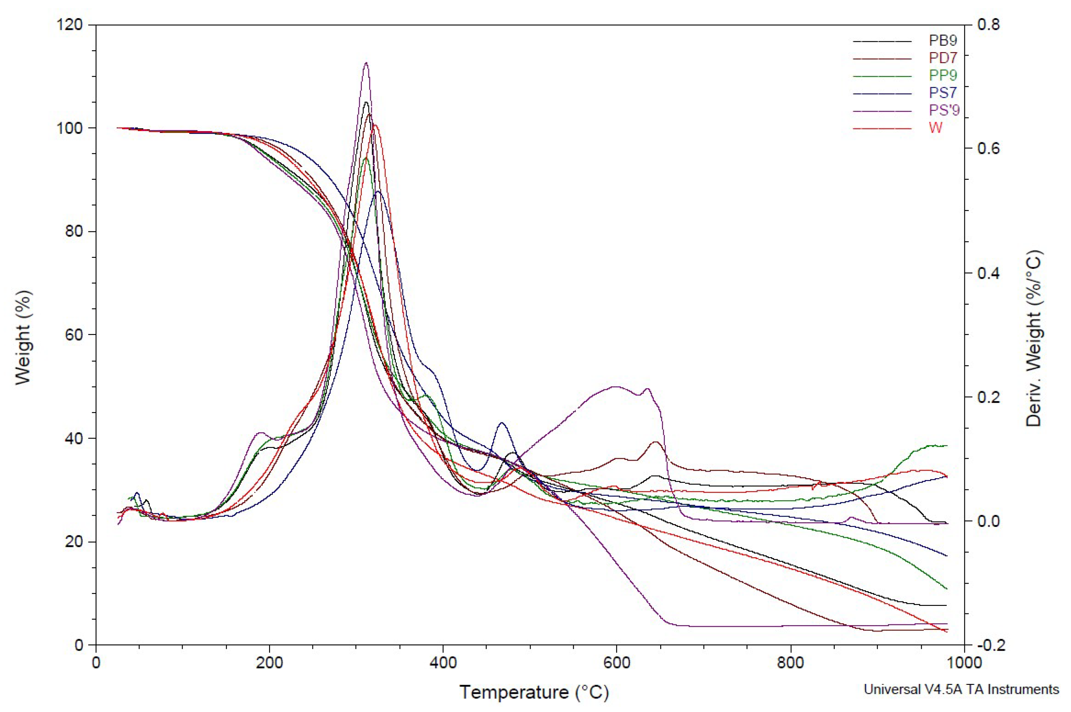 Materials 18 01165 g009
