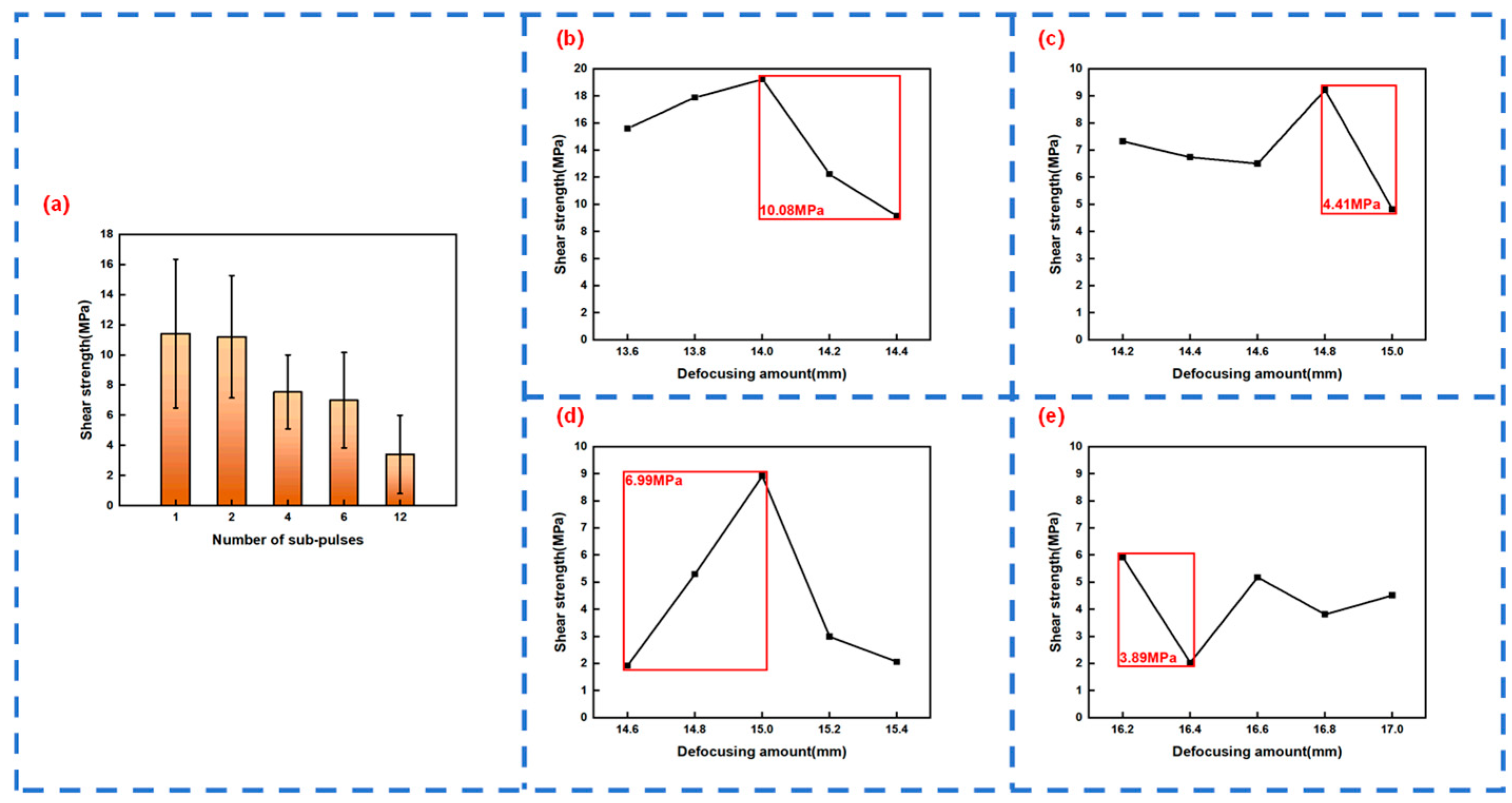 Materials 18 01169 g008