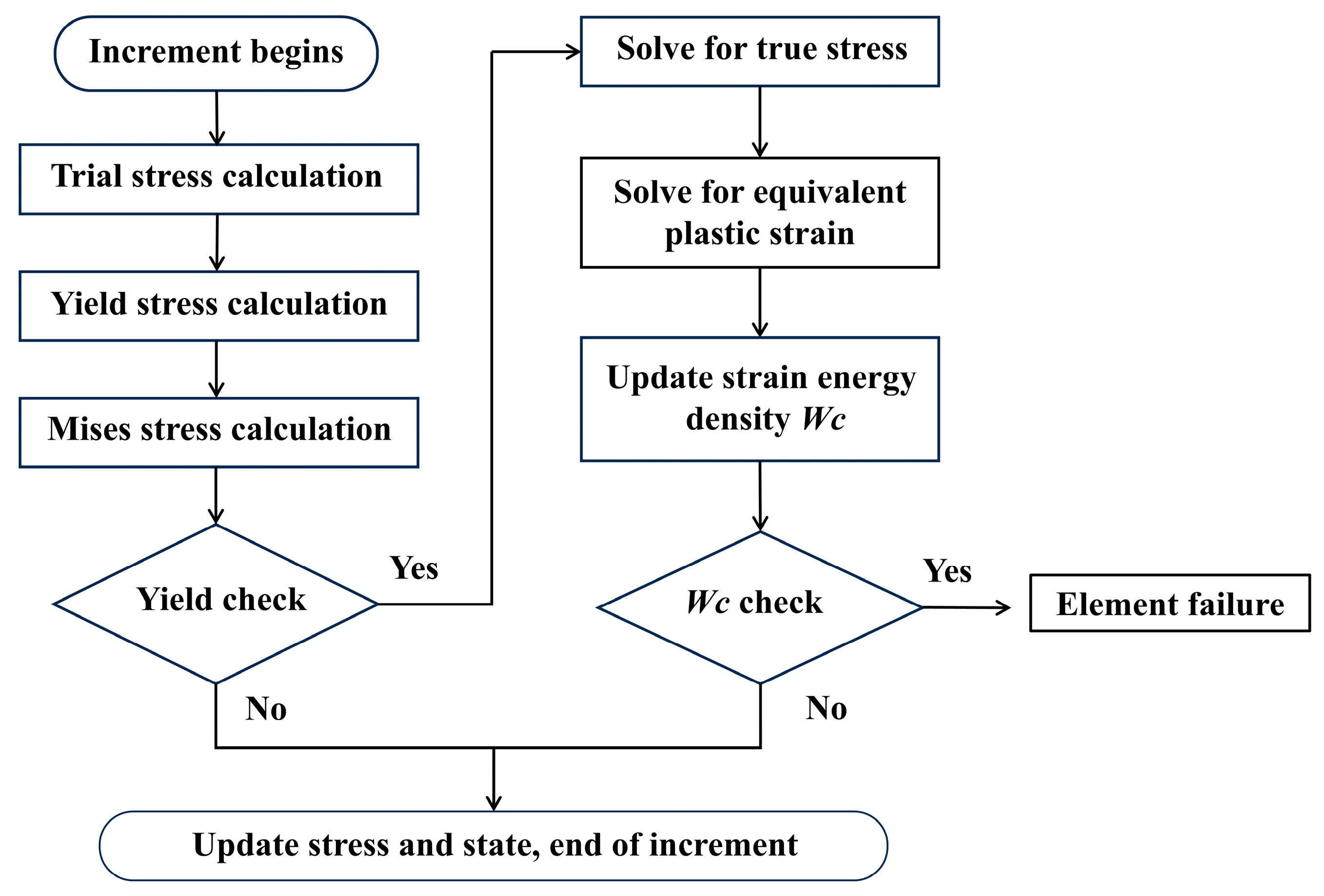 Materials 18 01170 g002