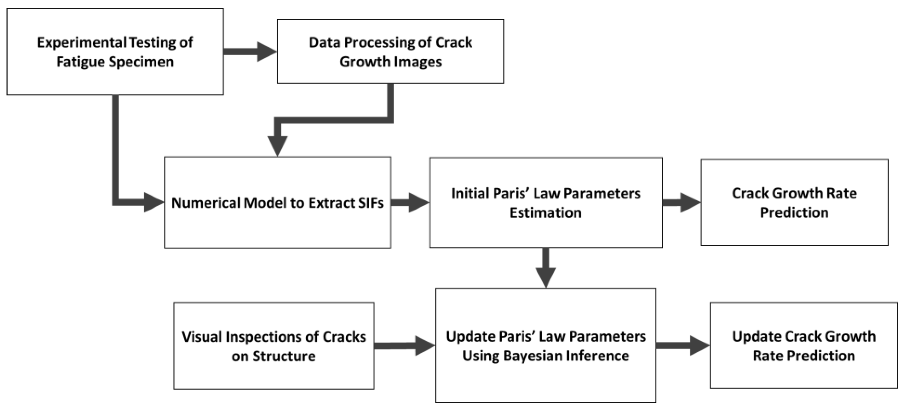 Materials 18 01172 g001