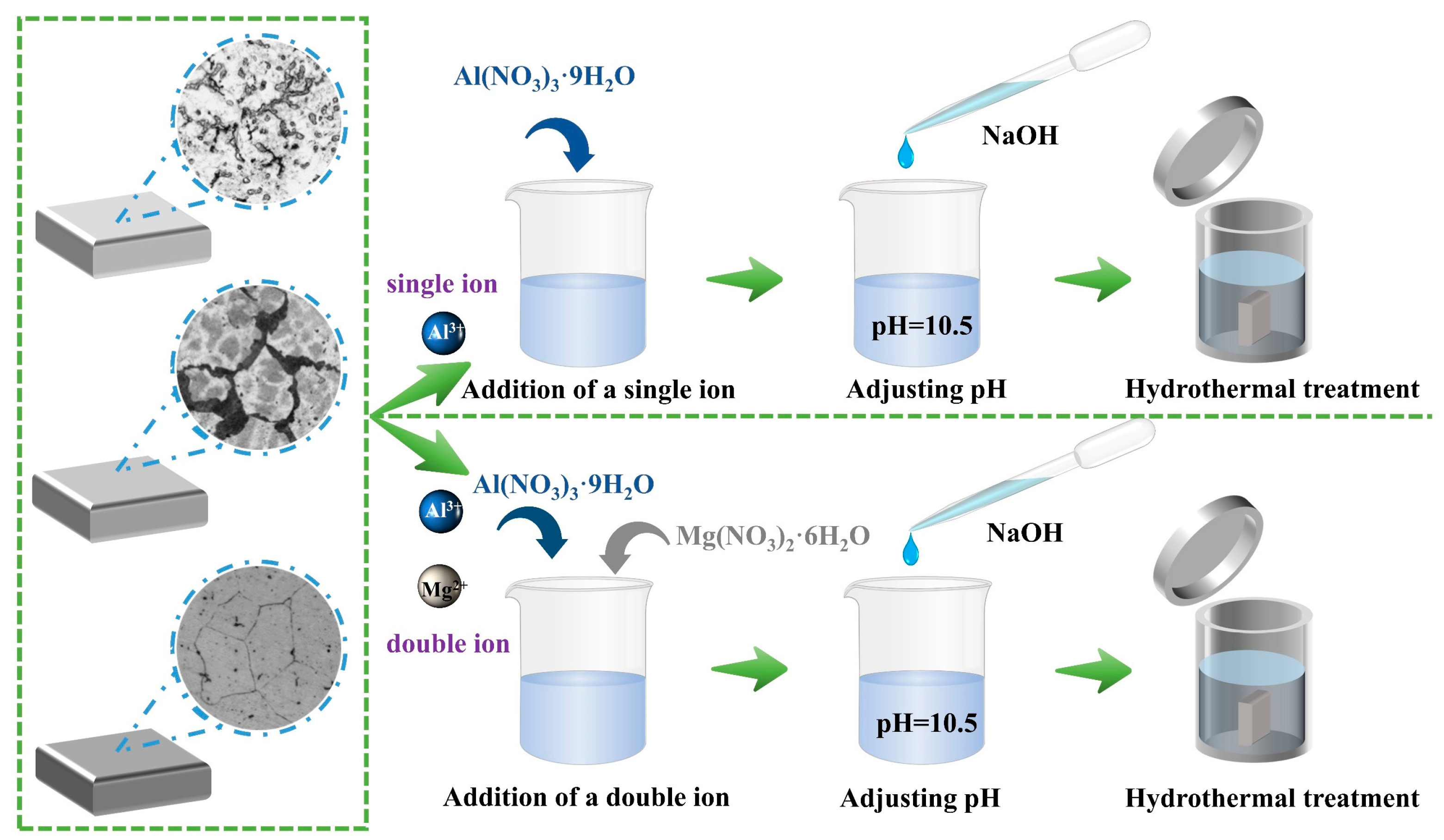 Materials 18 01178 g001