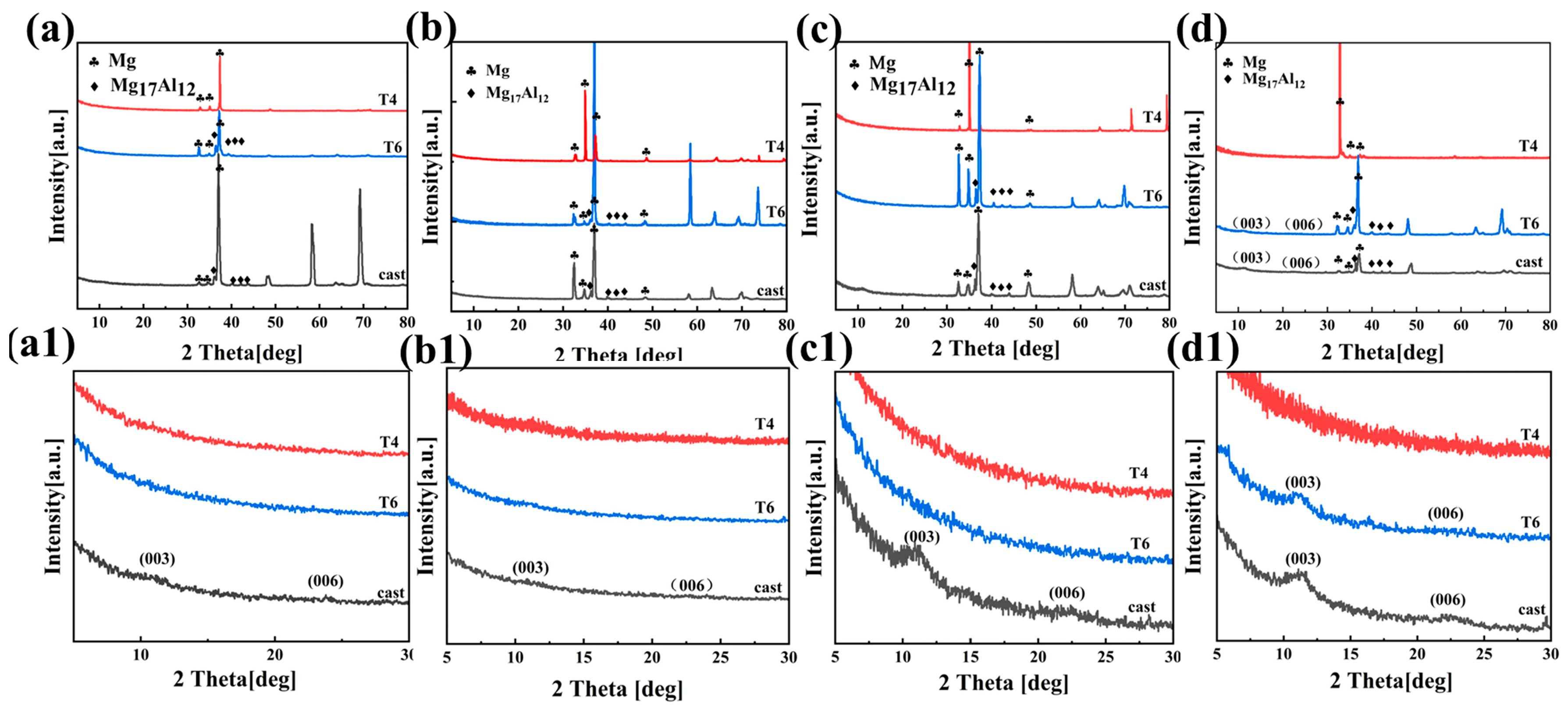 Materials 18 01178 g003