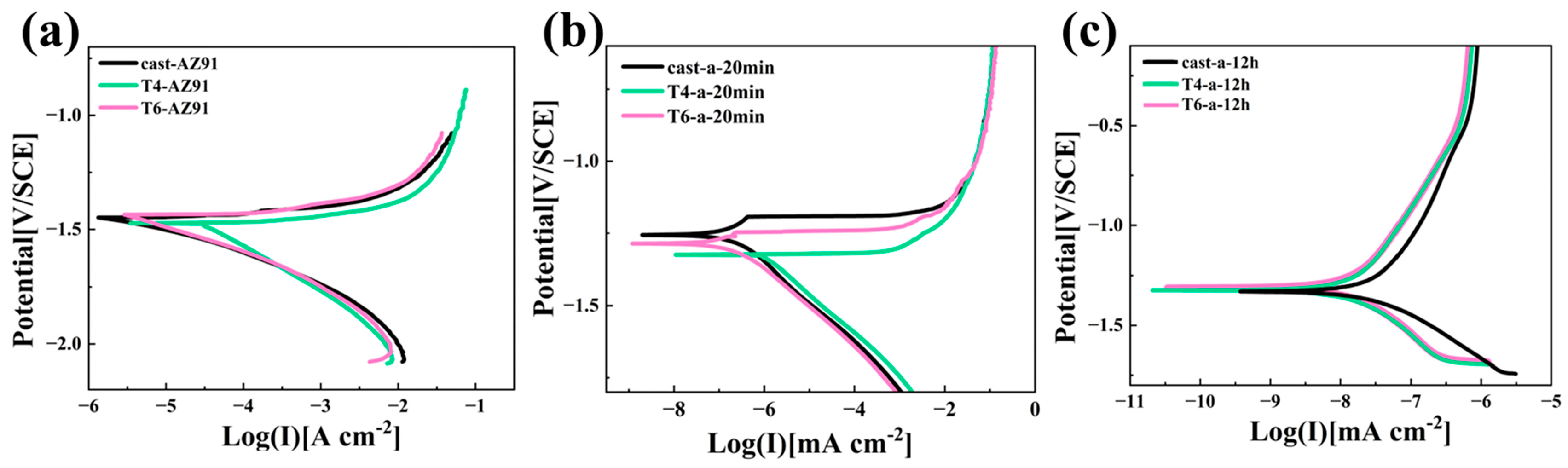Materials 18 01178 g008