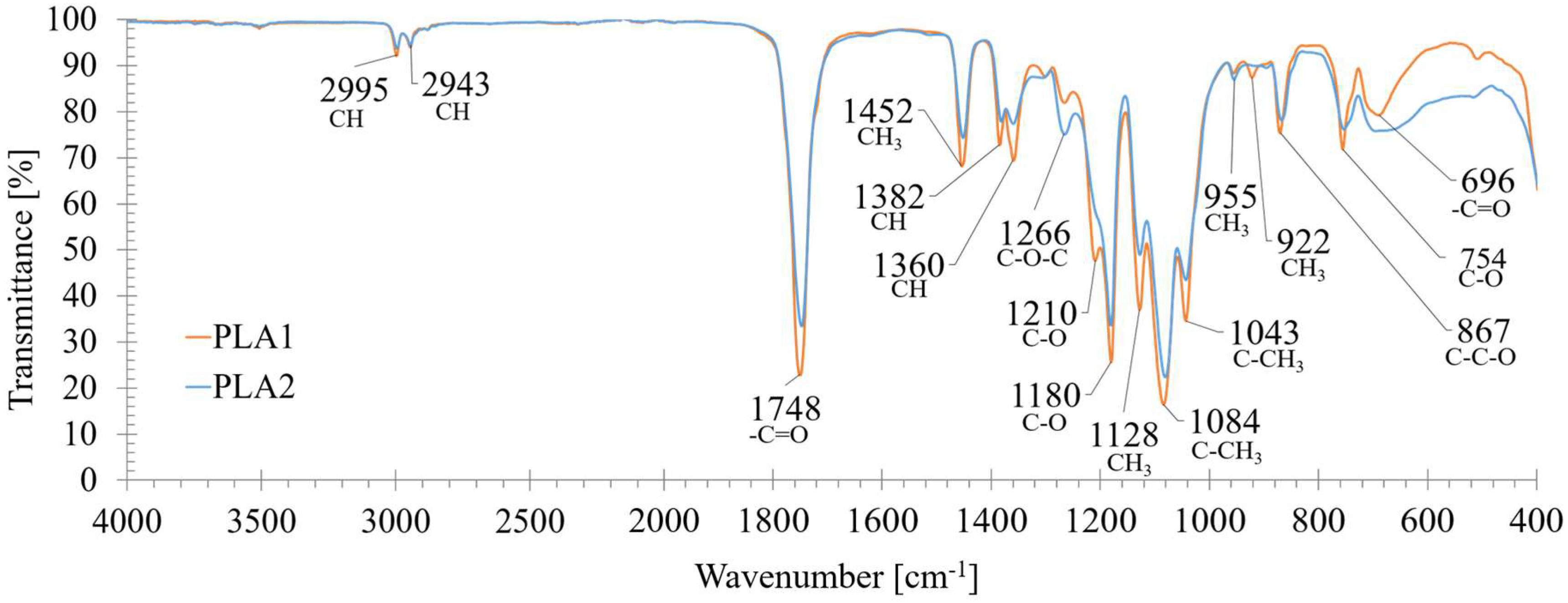 Materials 18 01186 g001