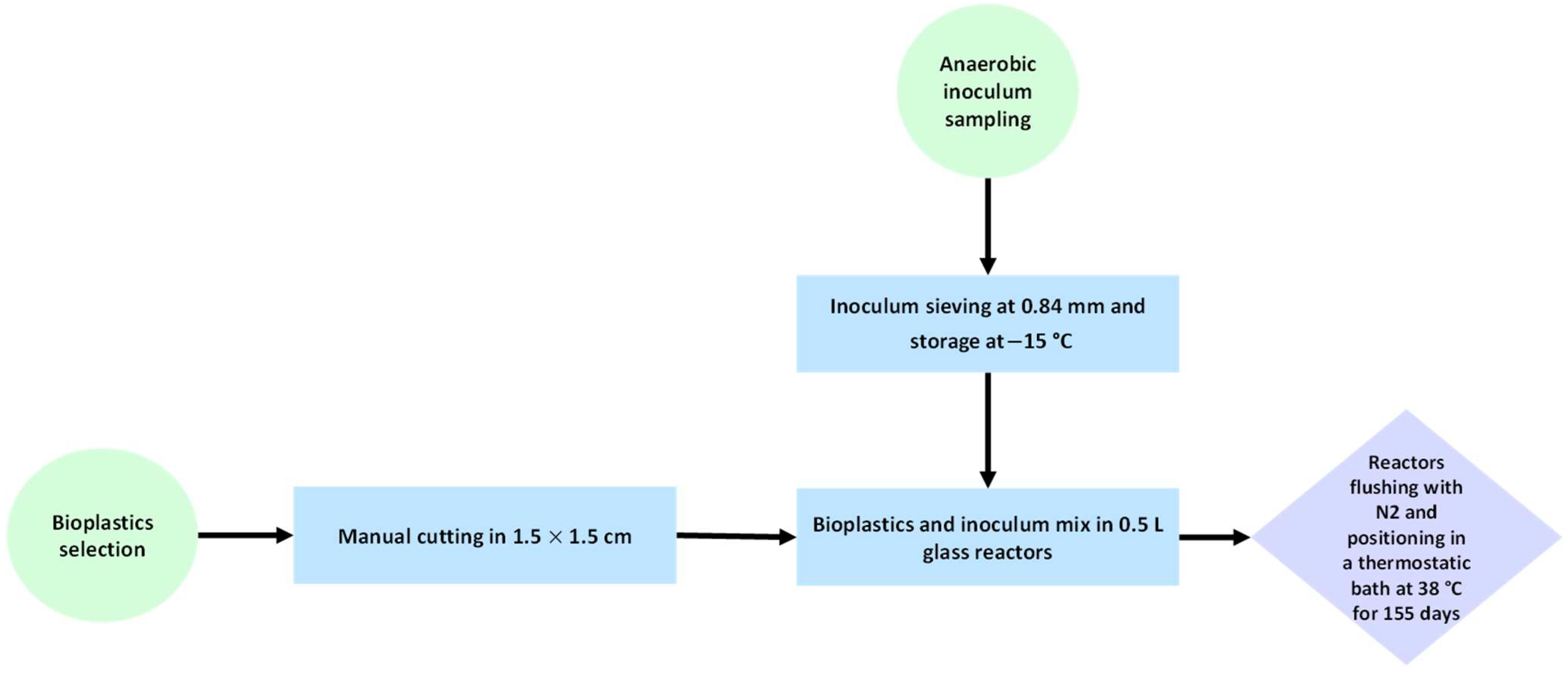 Materials 18 01186 g002