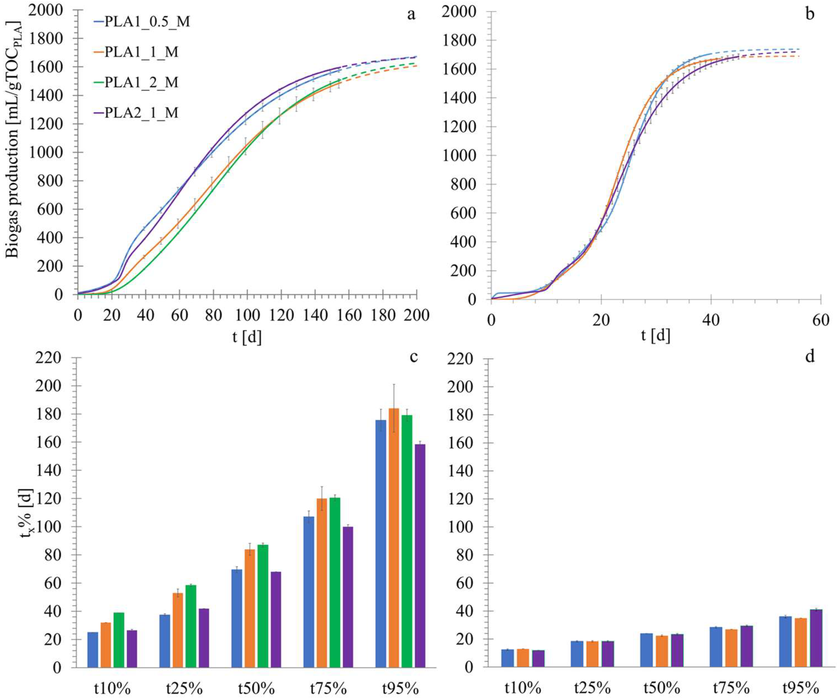 Materials 18 01186 g003