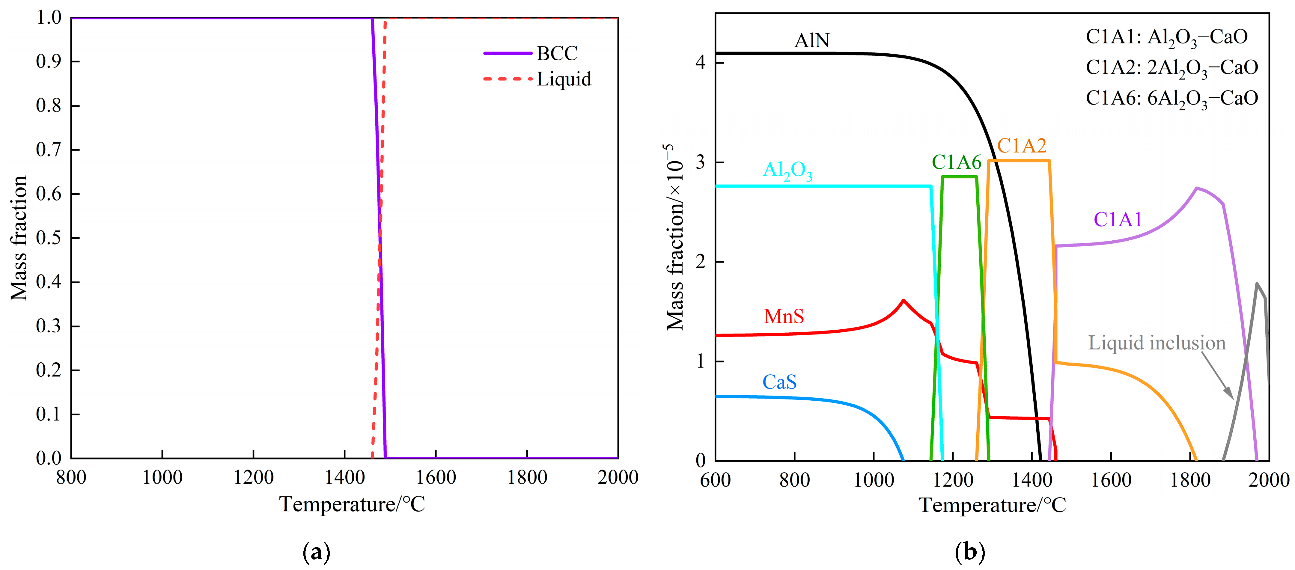 Materials 18 01188 g010
