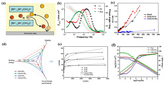 Materials 18 01190 g004