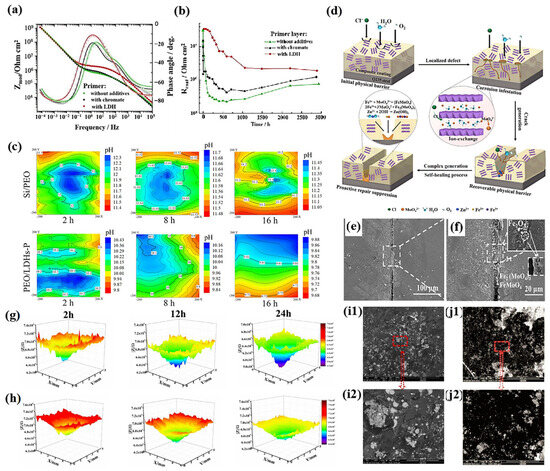 Materials 18 01190 g005