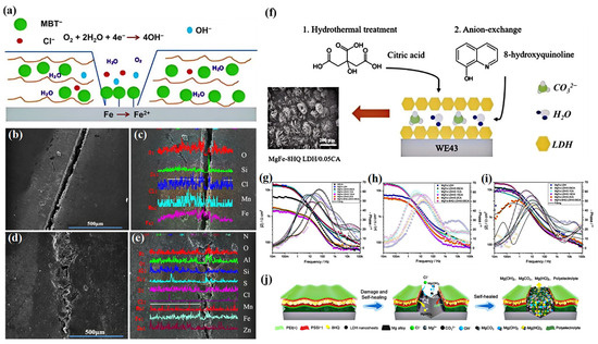 Materials 18 01190 g006