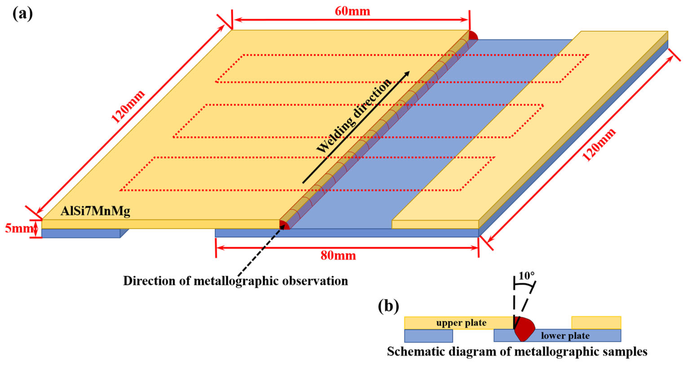 Materials 18 01194 g001