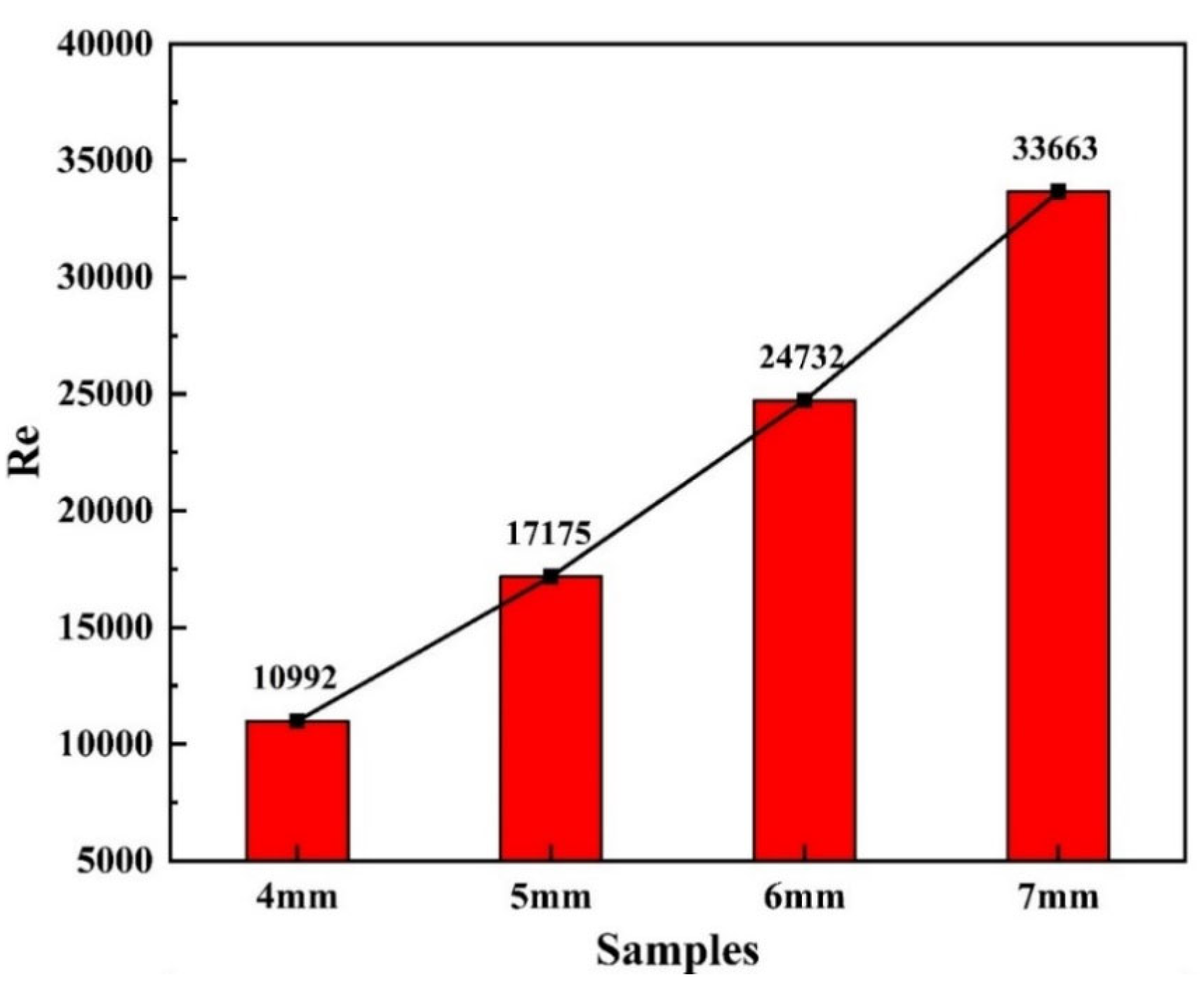 Materials 18 01194 g004